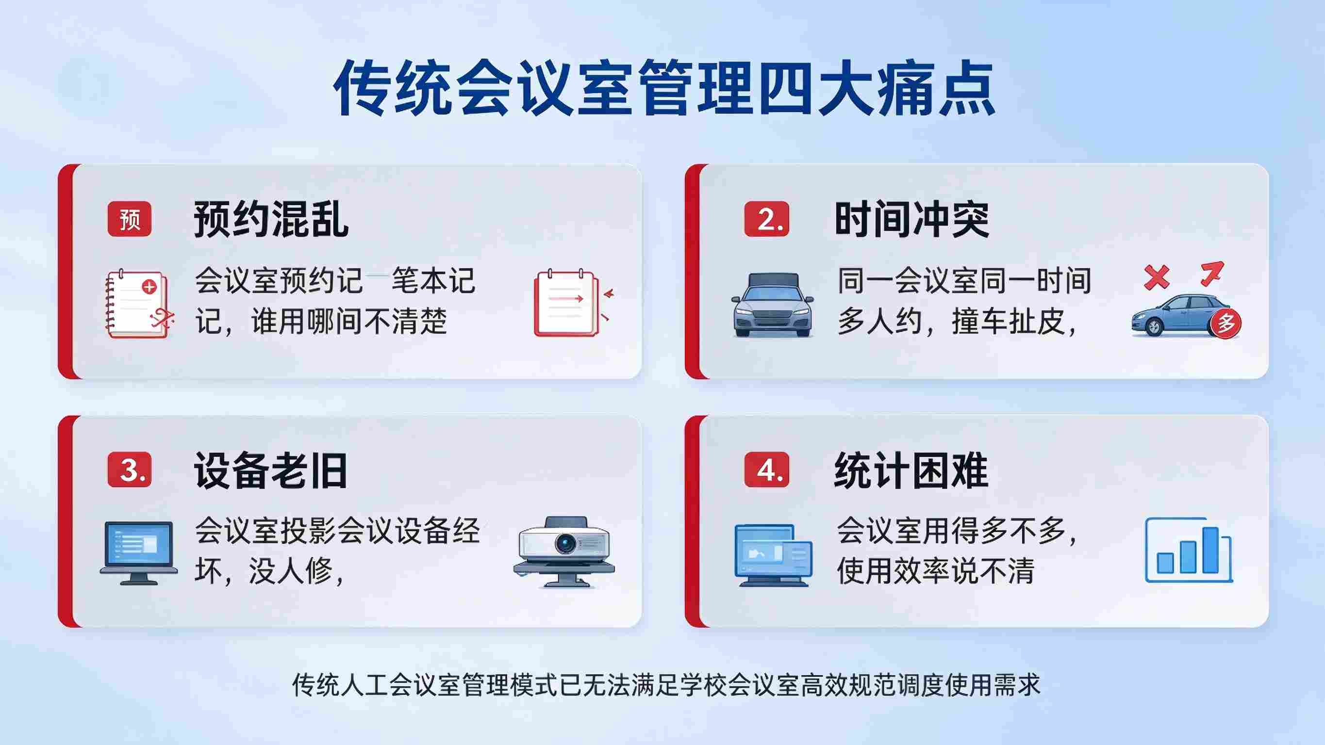 会议室管理系统:预约流程高效与会议服务升级解决方案(图2) 会议室管理系统:预约流程高效与会议服务升级解决方案(图2)