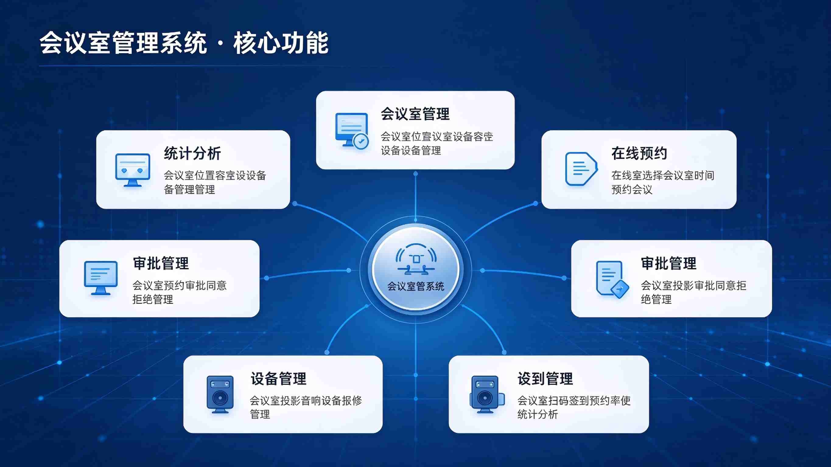 会议室管理系统:预约流程高效与会议服务升级解决方案(图3) 会议室管理系统:预约流程高效与会议服务升级解决方案(图3)