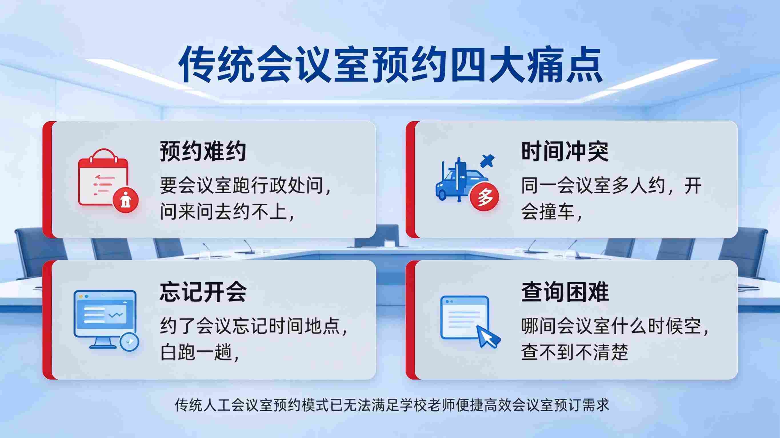 会议室预约系统:审批调度智能与使用体验优化解决方案(图2) 会议室预约系统:审批调度智能与使用体验优化解决方案(图2)
