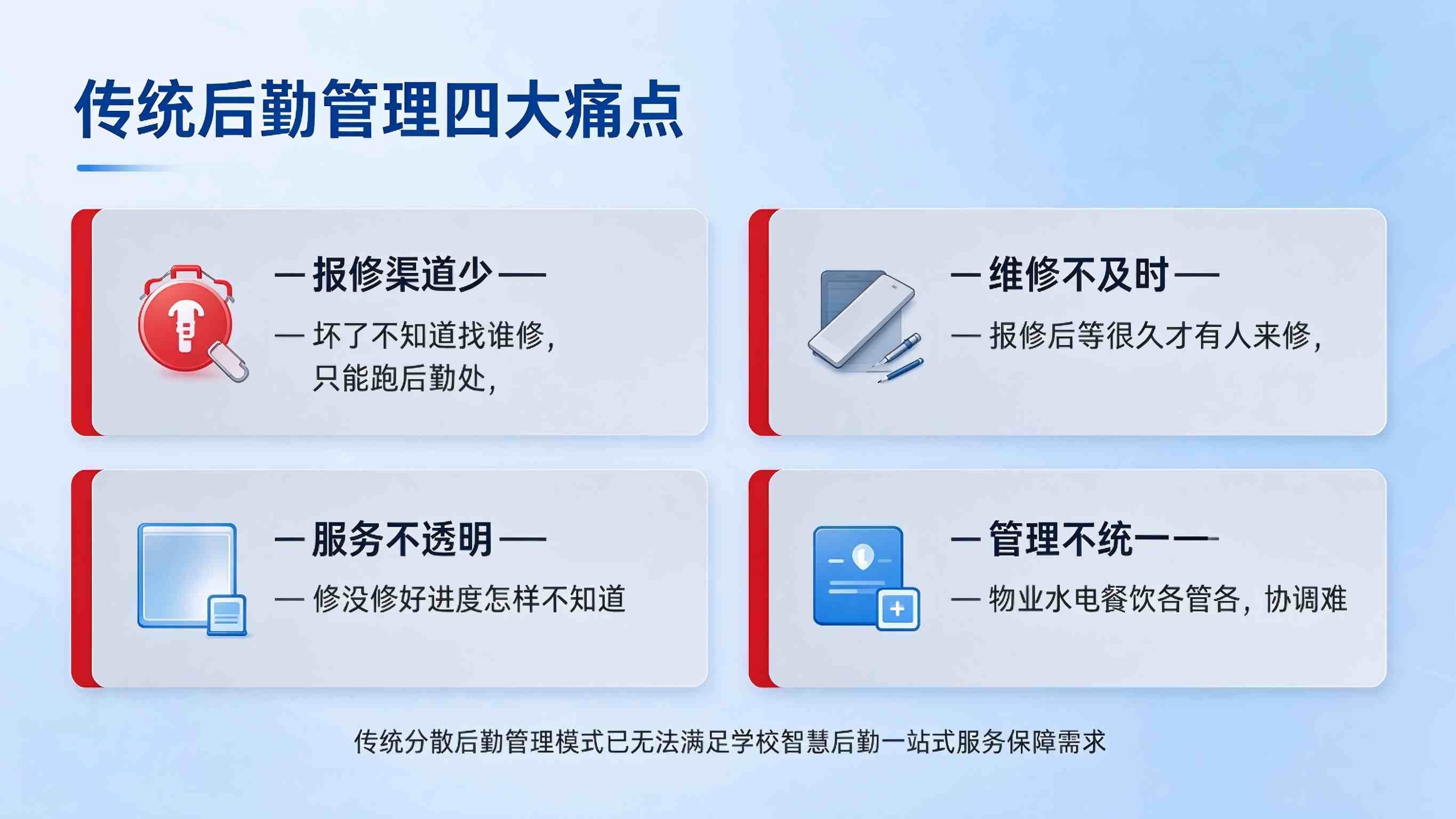 后勤综合管理系统:服务保障高效与校园运行无忧解决方案(图2) 后勤综合管理系统:服务保障高效与校园运行无忧解决方案(图2)