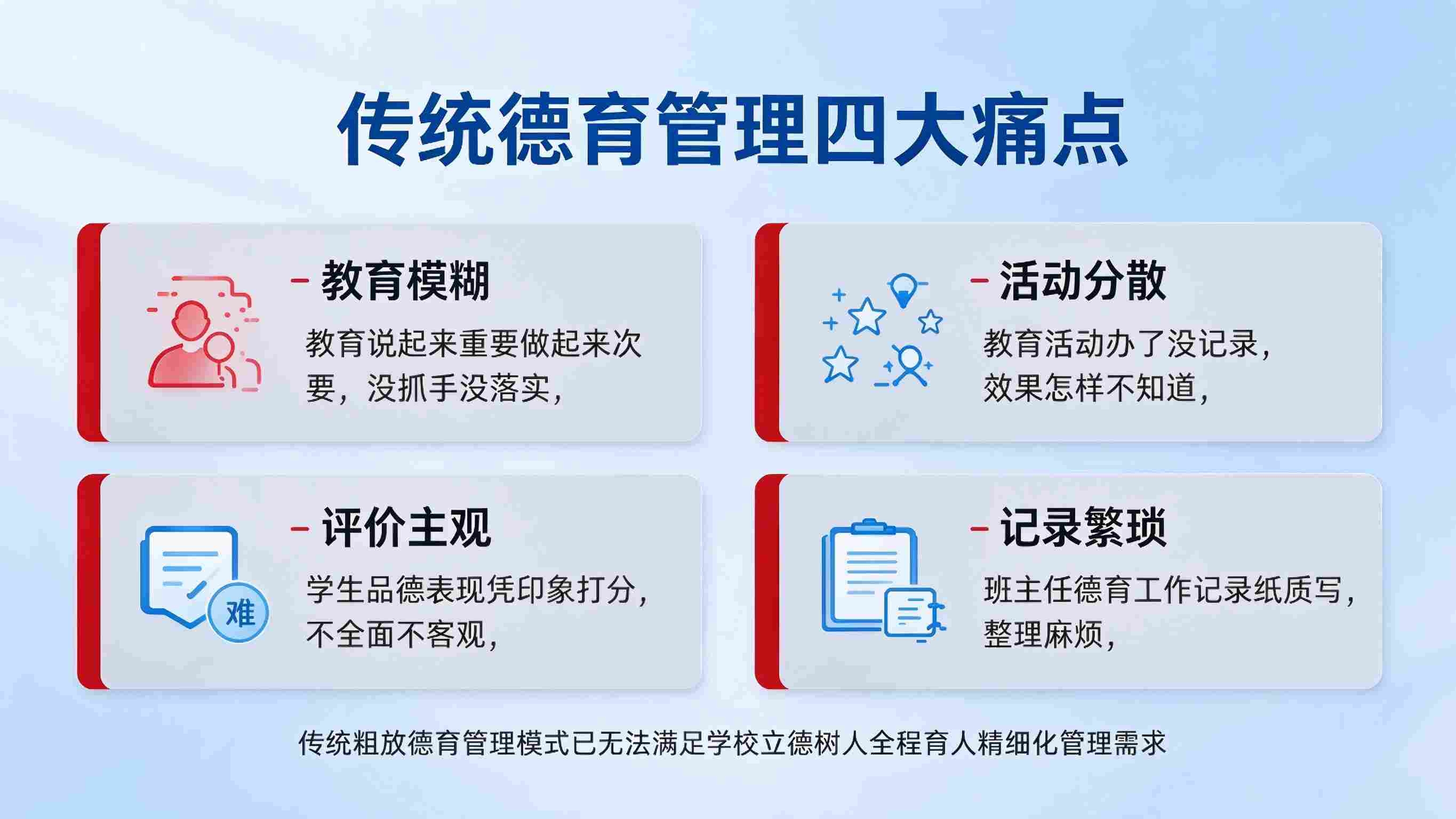 学校德育管理系统:过程记录完整与育人实效提升解决方案(图2) 学校德育管理系统:过程记录完整与育人实效提升解决方案(图2)
