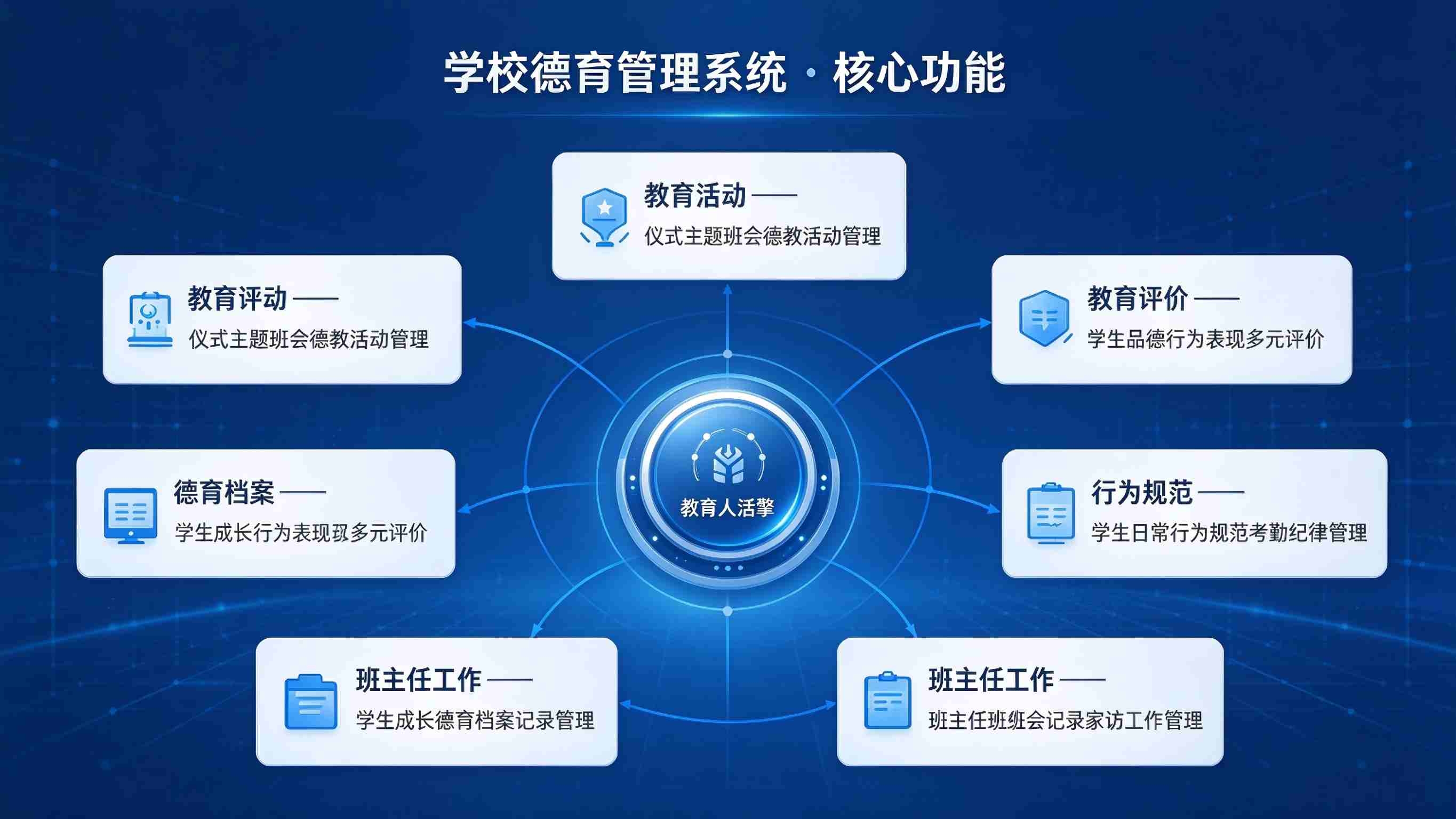 学校德育管理系统:过程记录完整与育人实效提升解决方案(图3) 学校德育管理系统:过程记录完整与育人实效提升解决方案(图3)