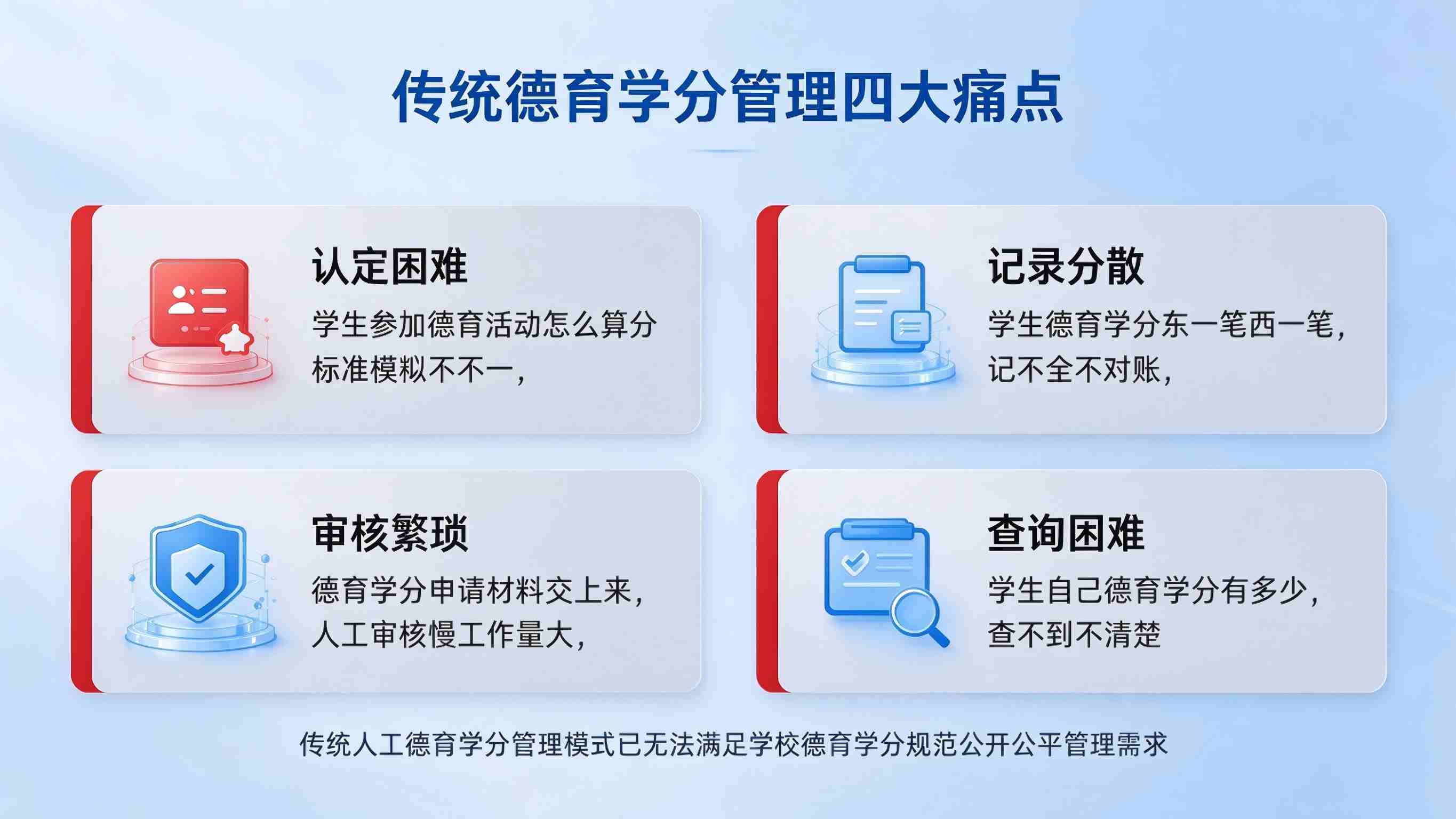 德育学分管理系统：认定记录规范与育人激励精准解决方案(图2)