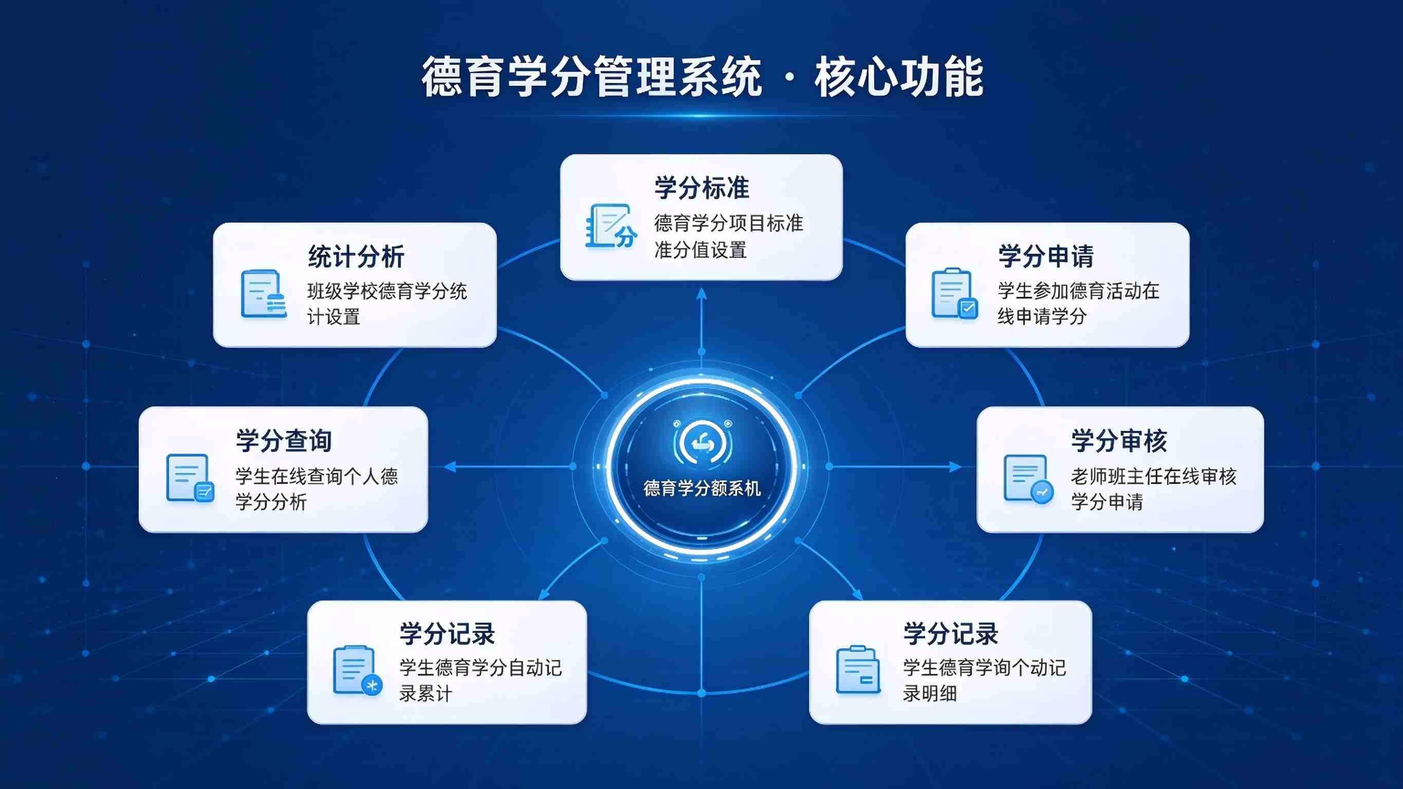 德育学分管理系统：认定记录规范与育人激励精准解决方案(图3)