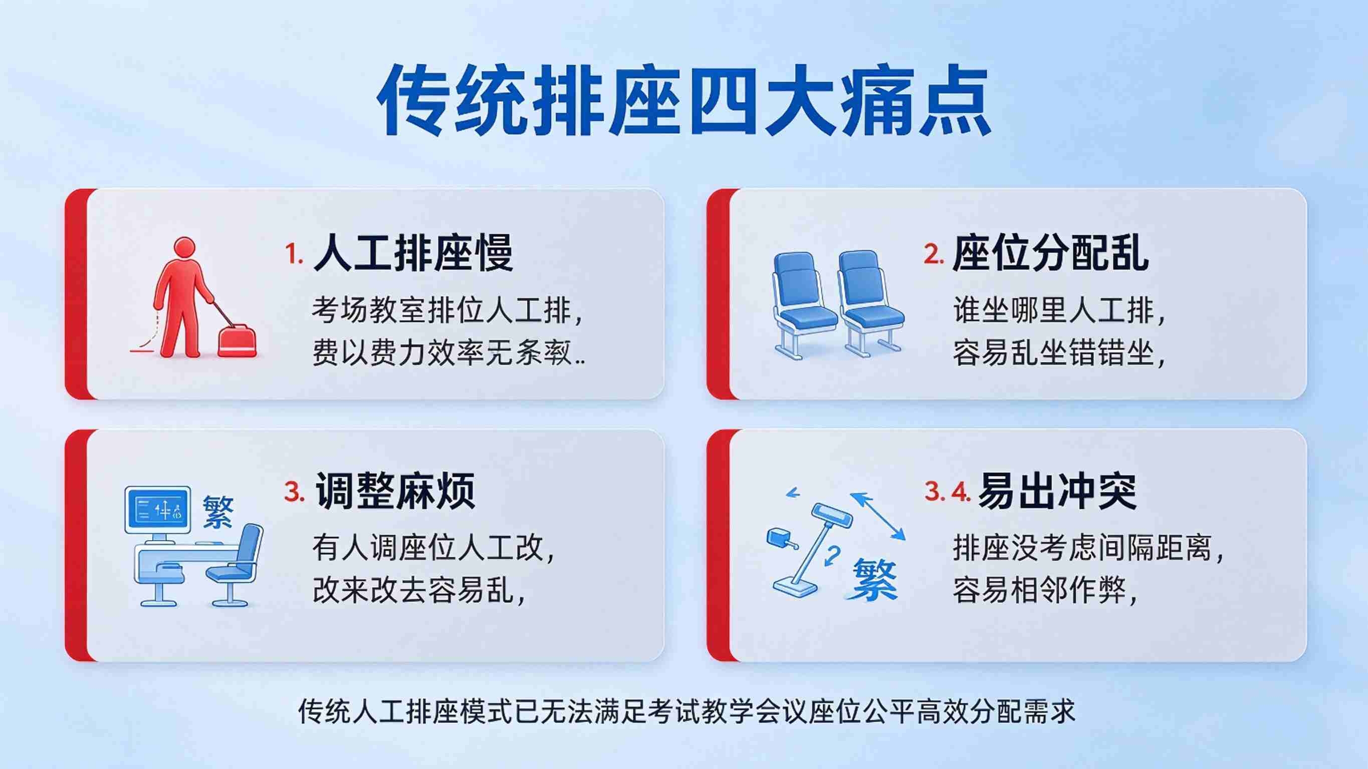 智能排座系统：排座规则灵活与考务体验优化解决方案(图2)