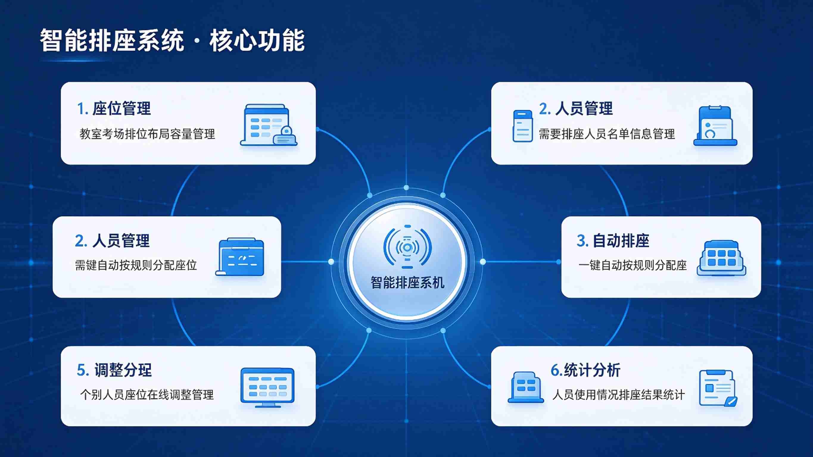 智能排座系统：排座规则灵活与考务体验优化解决方案(图3)