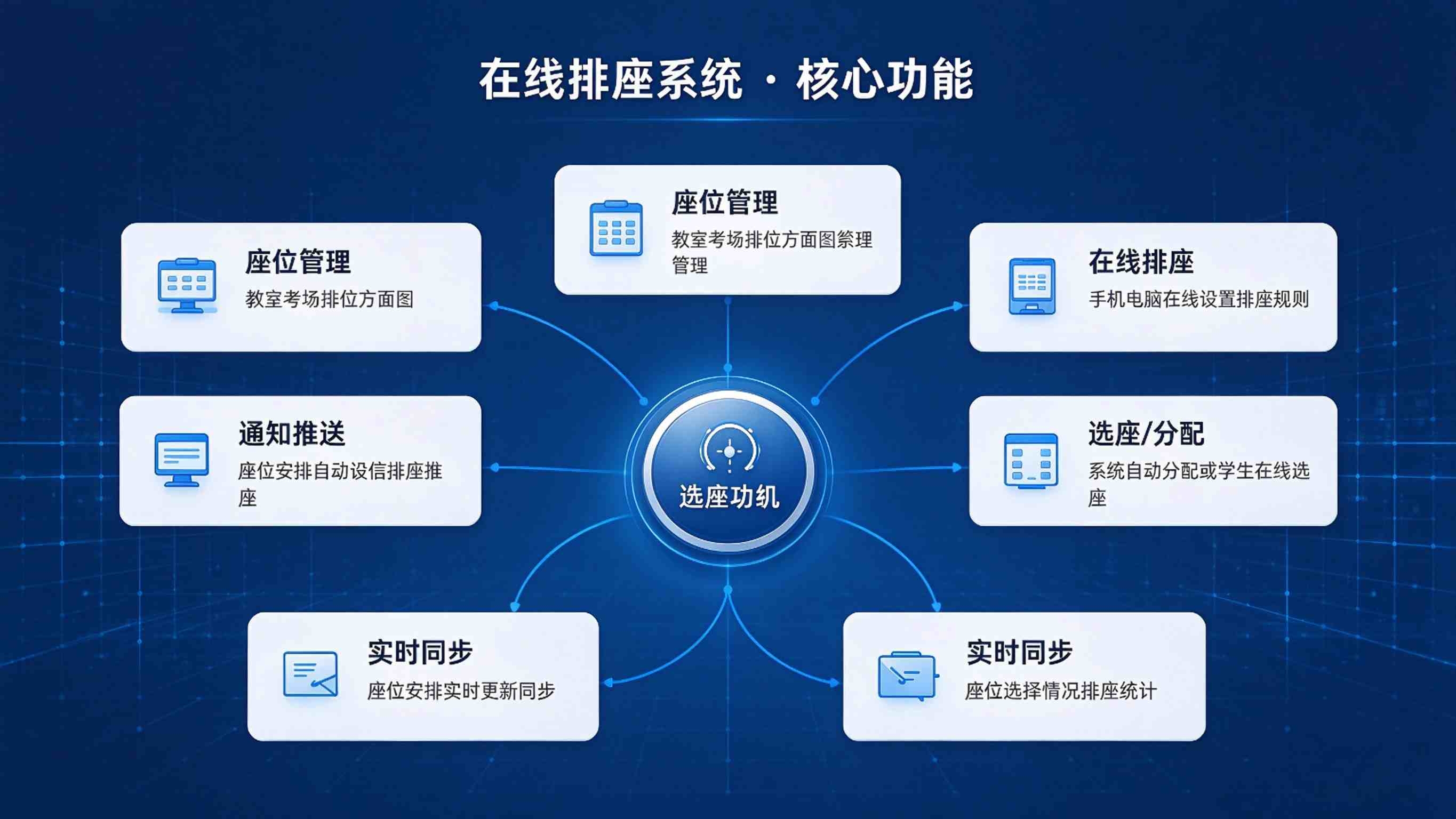 在线排座系统:规则约束智能与考务组织高效解决方案(图3) 在线排座系统:规则约束智能与考务组织高效解决方案(图3)