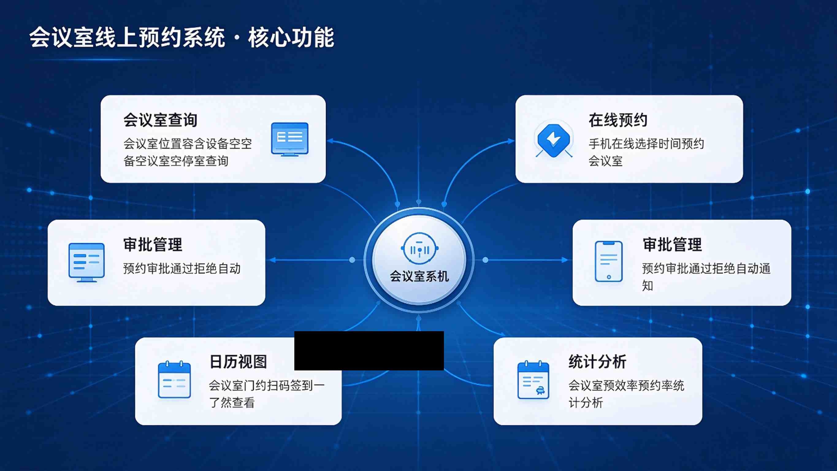 会议室线上预约系统：跨端协同顺畅与会议使用高效解决方案(图3)