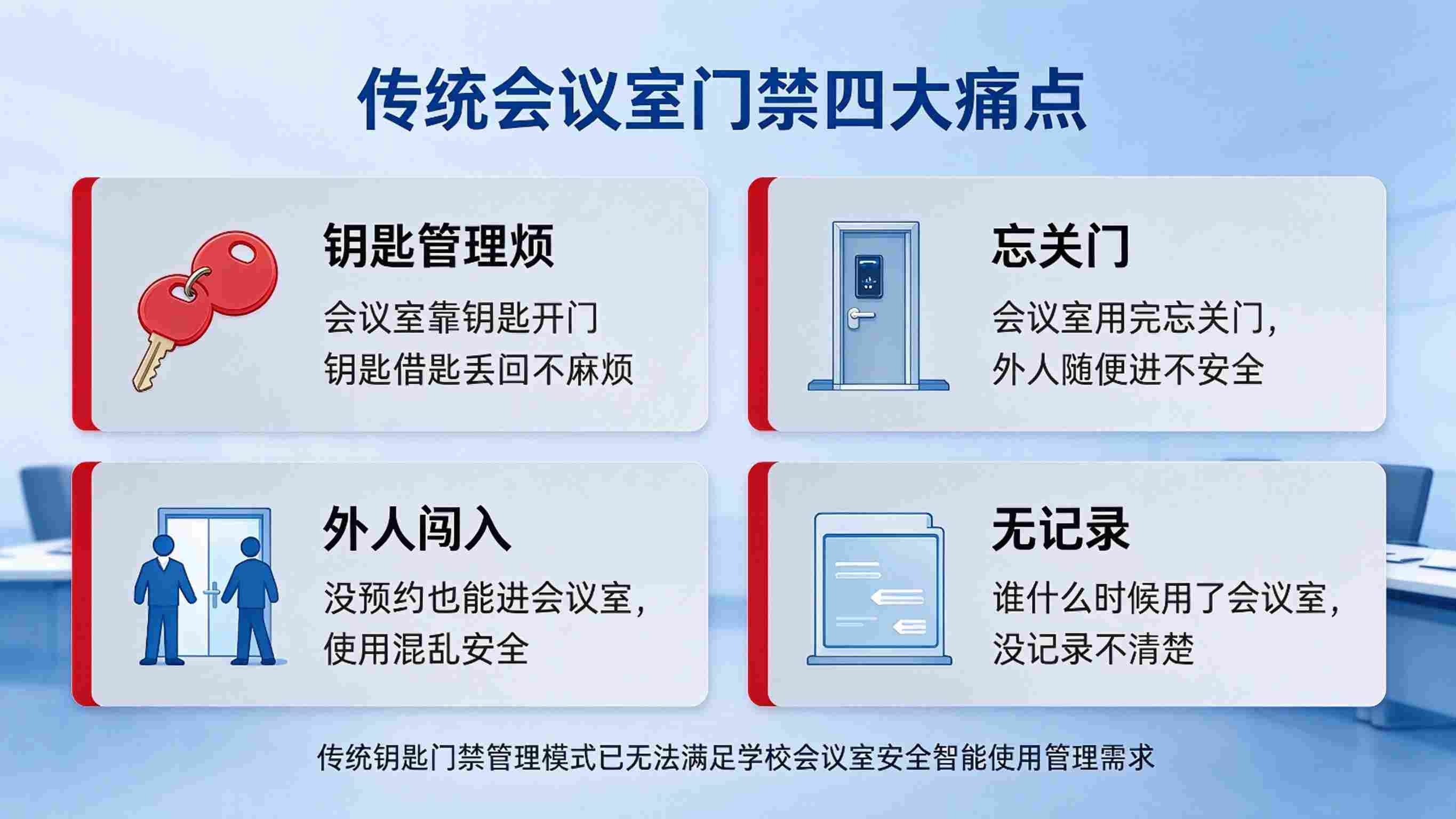 会议室门禁系统:进出记录完整与会议使用安全解决方案(图2) 会议室门禁系统:进出记录完整与会议使用安全解决方案(图2)