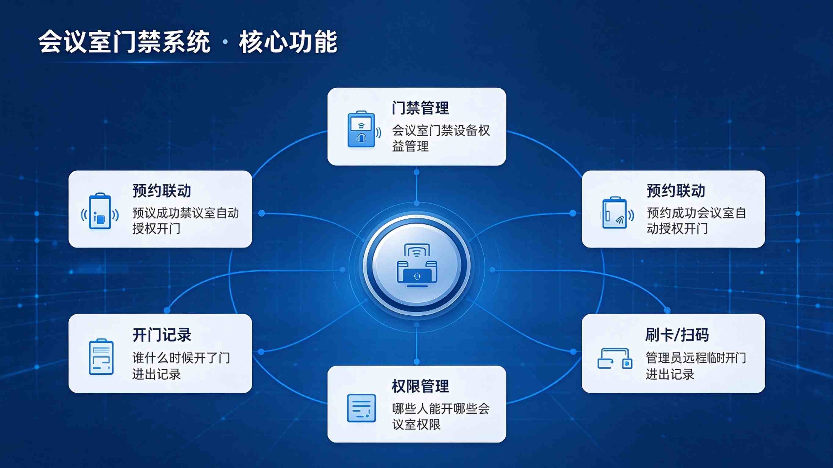 会议室门禁系统:进出记录完整与会议使用安全解决方案(图3) 会议室门禁系统:进出记录完整与会议使用安全解决方案(图3)