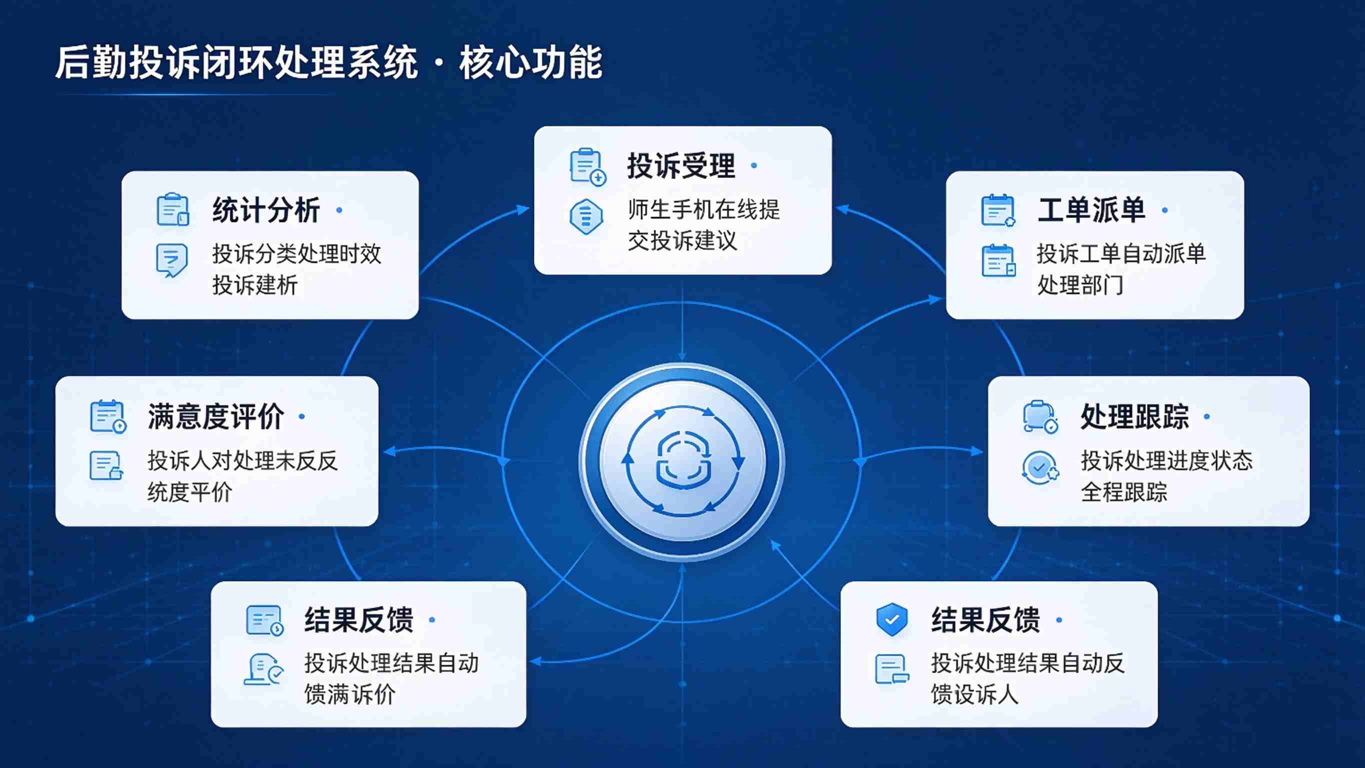 后勤投诉闭环处理系统：处置协同高效与服务质量提升解决方案(图3)