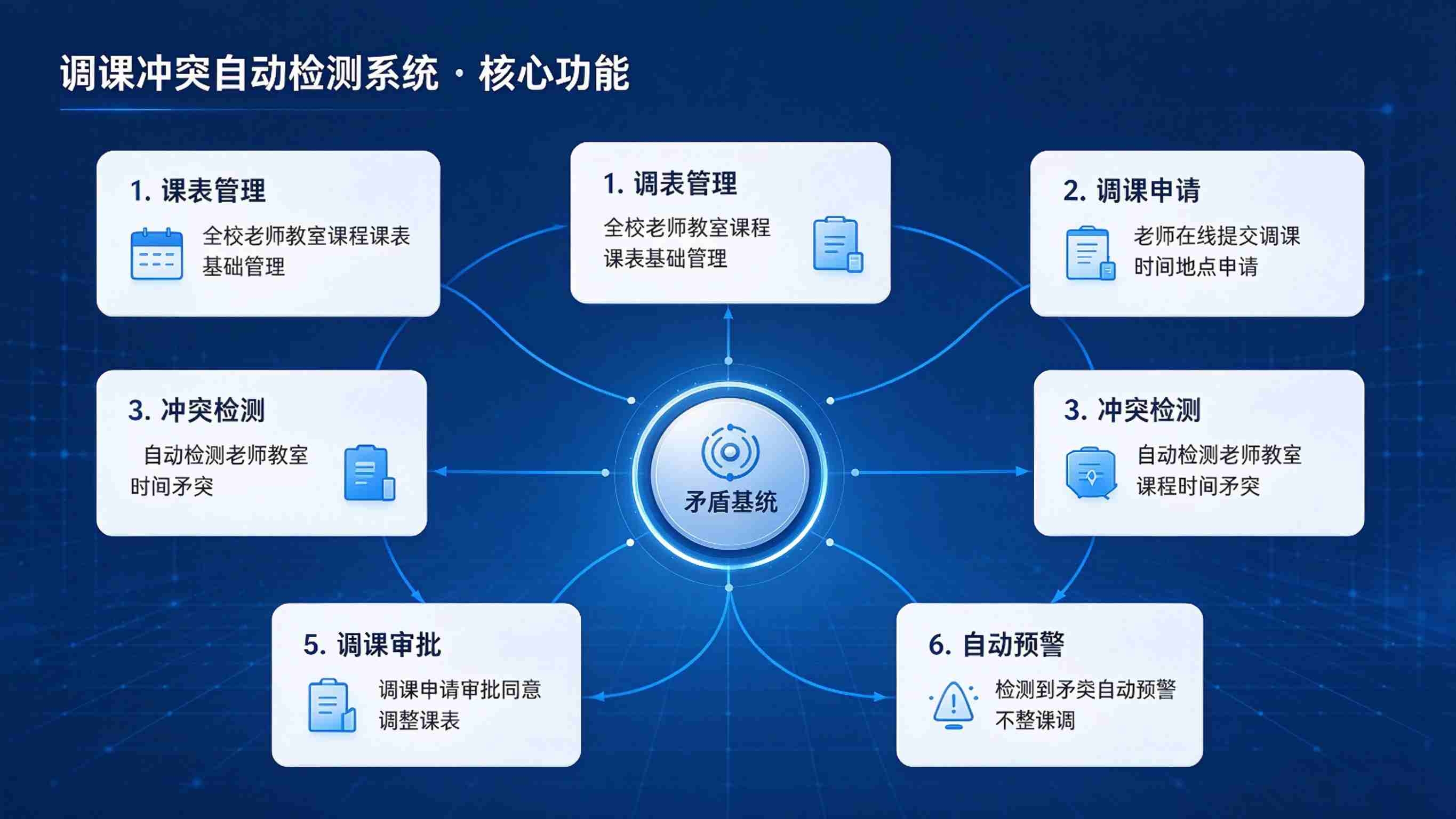 调课冲突自动检测系统:调课办理高效与课表编排科学解决方案(图3) 调课冲突自动检测系统:调课办理高效与课表编排科学解决方案(图3)