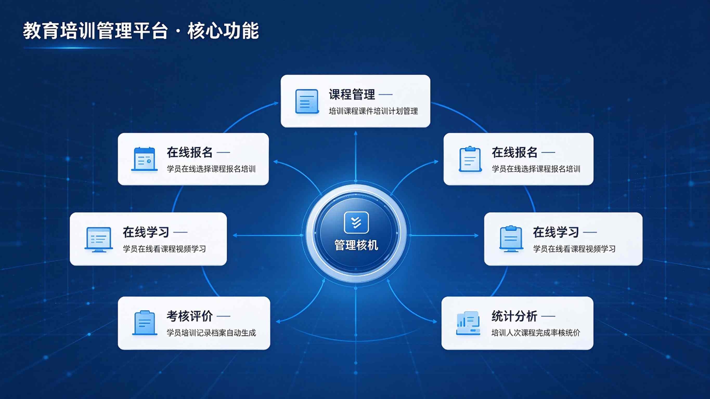 教育培训管理系统:过程实施可控与人才成长赋能解决方案(图3) 教育培训管理系统:过程实施可控与人才成长赋能解决方案(图3)
