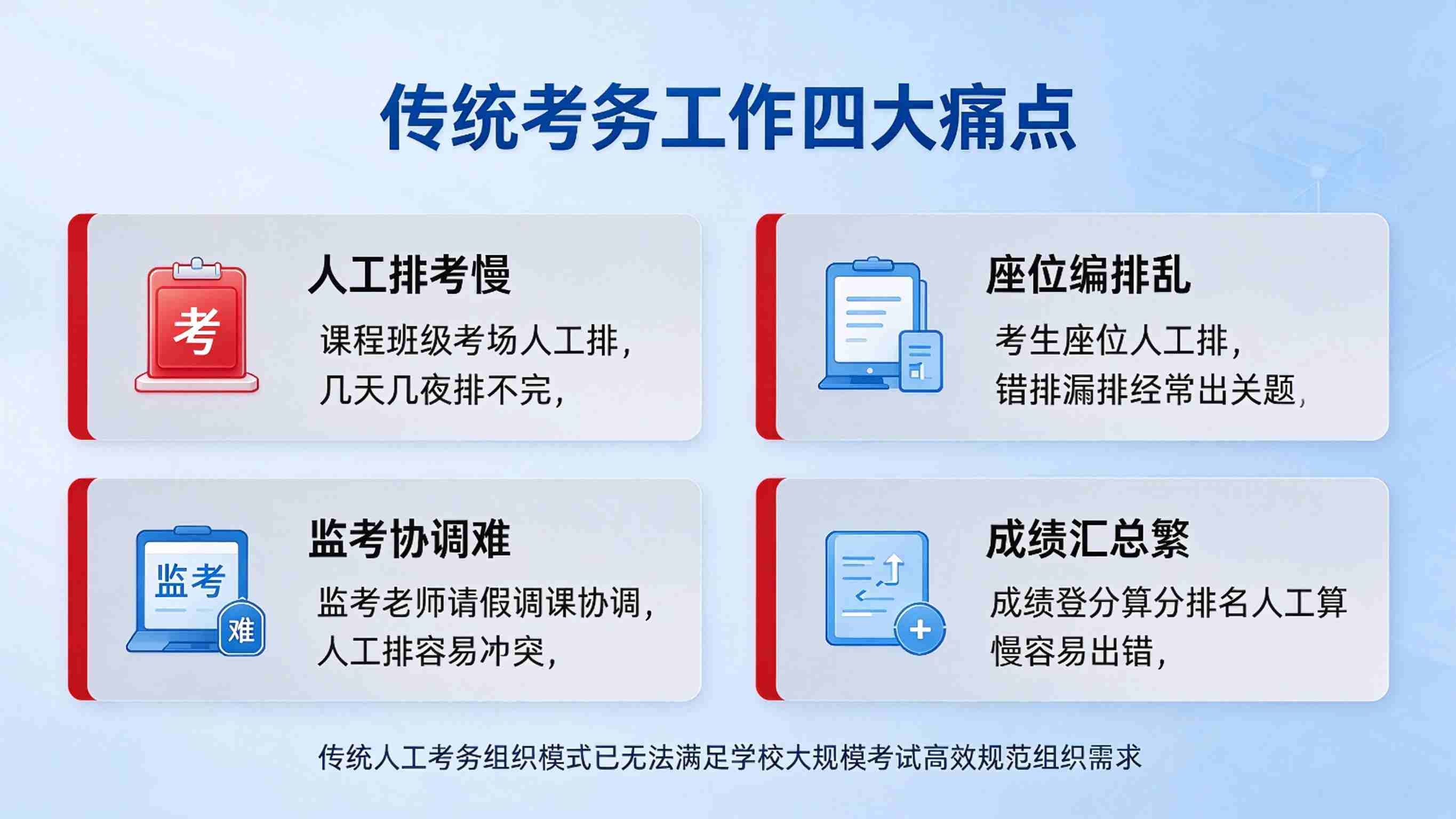 考务管理系统:考务流程高效与考试秩序严谨解决方案(图2) 考务管理系统:考务流程高效与考试秩序严谨解决方案(图2)