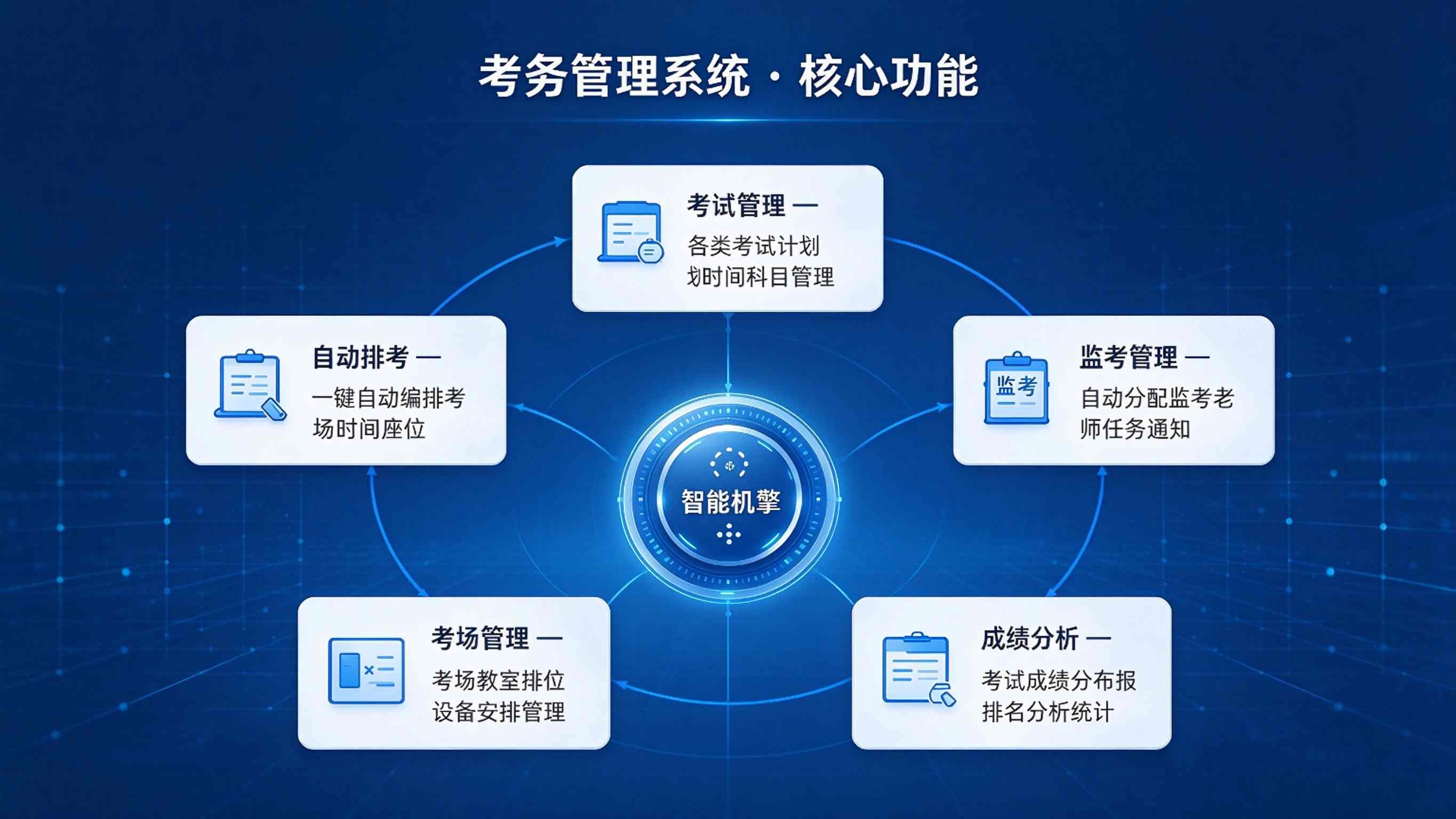 考务管理系统:考务流程高效与考试秩序严谨解决方案(图3) 考务管理系统:考务流程高效与考试秩序严谨解决方案(图3)