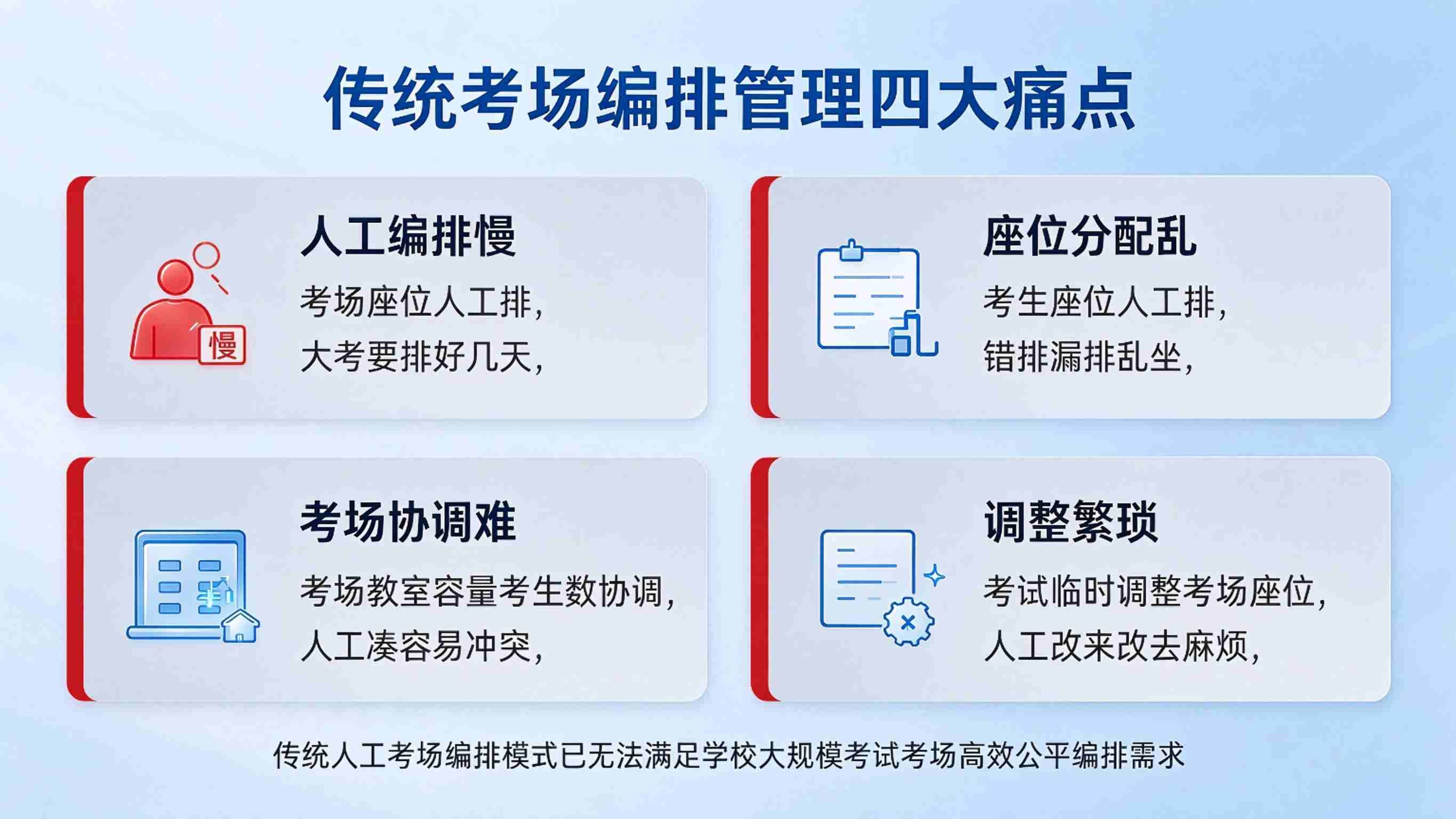 考场自动编排及管理系统:考场资源优化与考务组织减负解决方案(图2) 考场自动编排及管理系统:考场资源优化与考务组织减负解决方案(图2)