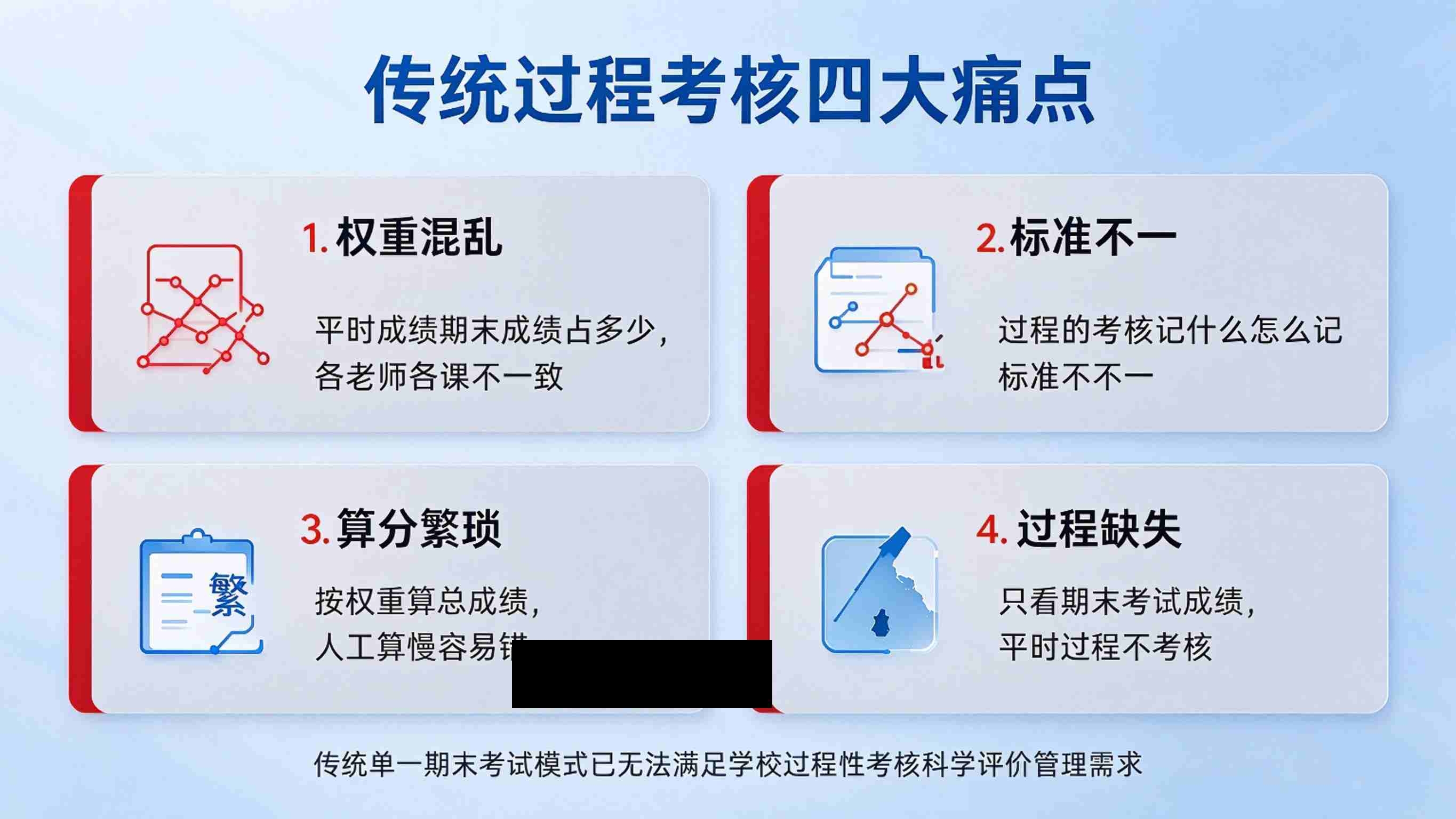 过程性考核权重管理系统:过程记录完整与学业评价精准解决方案(图2) 过程性考核权重管理系统:过程记录完整与学业评价精准解决方案(图2)