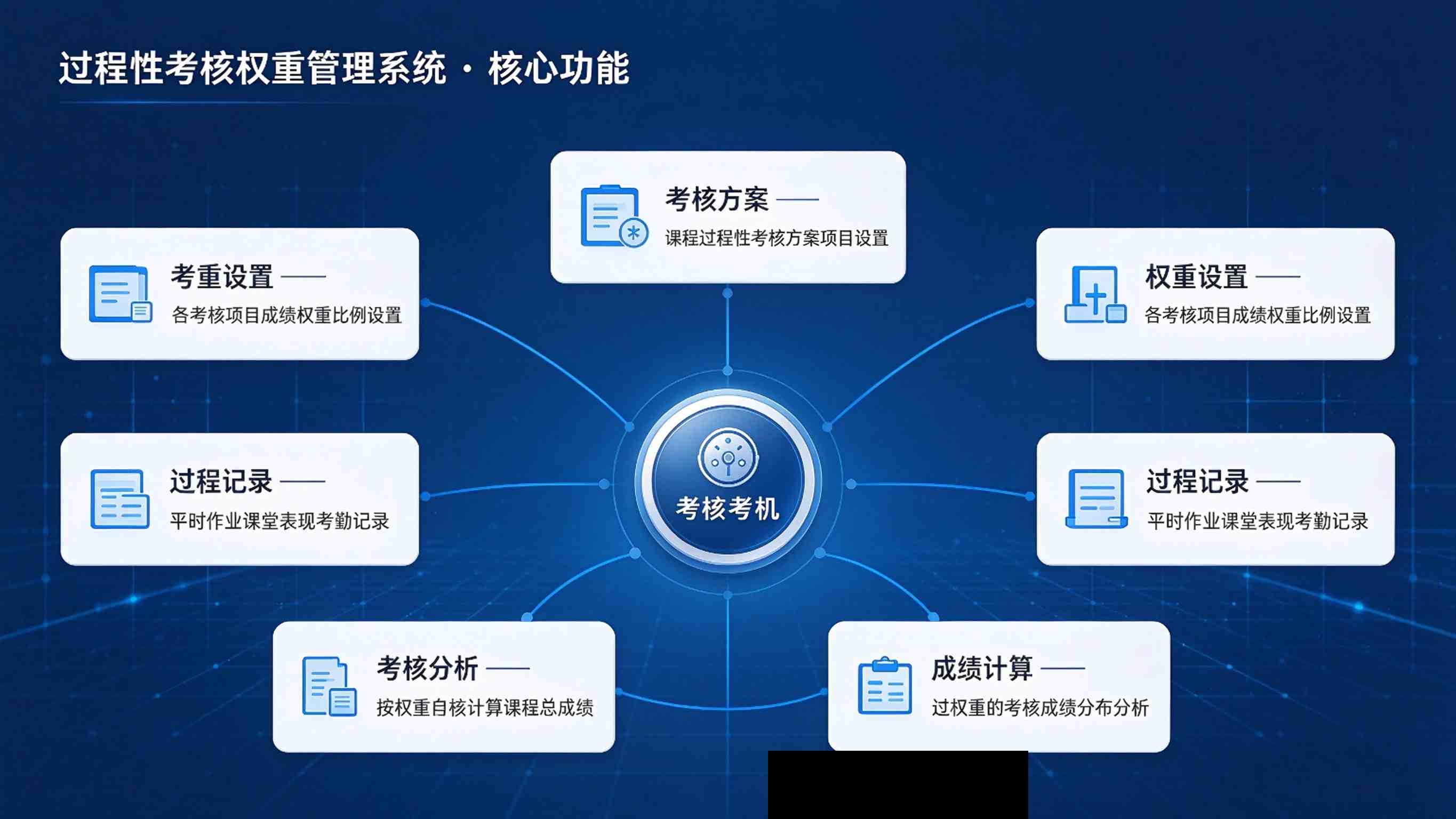 过程性考核权重管理系统:过程记录完整与学业评价精准解决方案(图3) 过程性考核权重管理系统:过程记录完整与学业评价精准解决方案(图3)