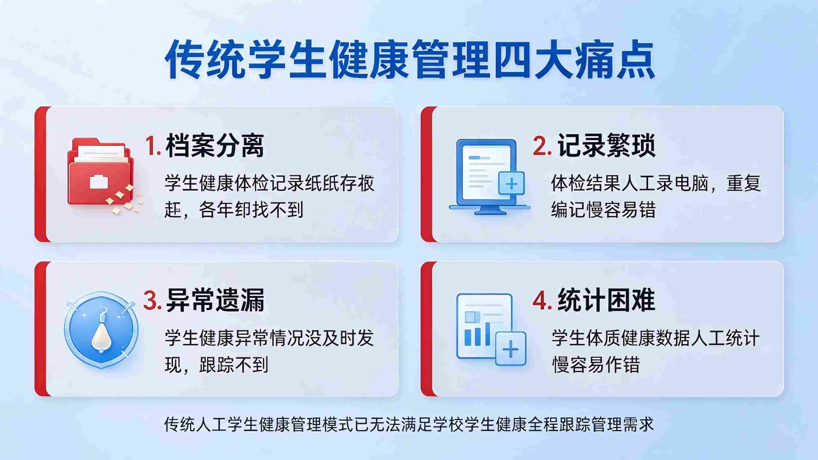 学生健康档案系统:健康监测及时与身心健康护航解决方案(图2) 学生健康档案系统:健康监测及时与身心健康护航解决方案(图2)