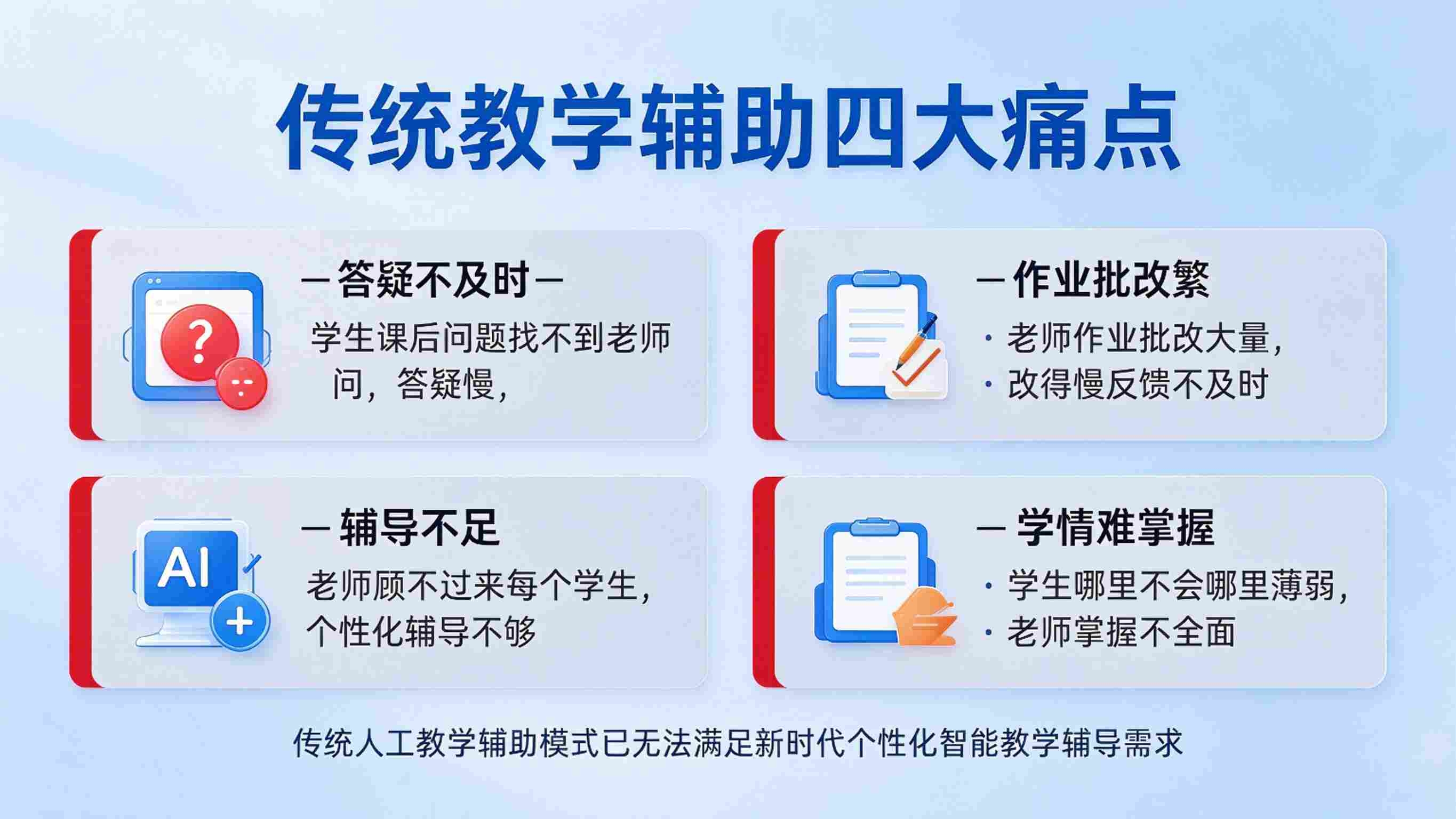 AI助教系统:学情分析精准与教学辅导个性化解决方案(图2) AI助教系统:学情分析精准与教学辅导个性化解决方案(图2)