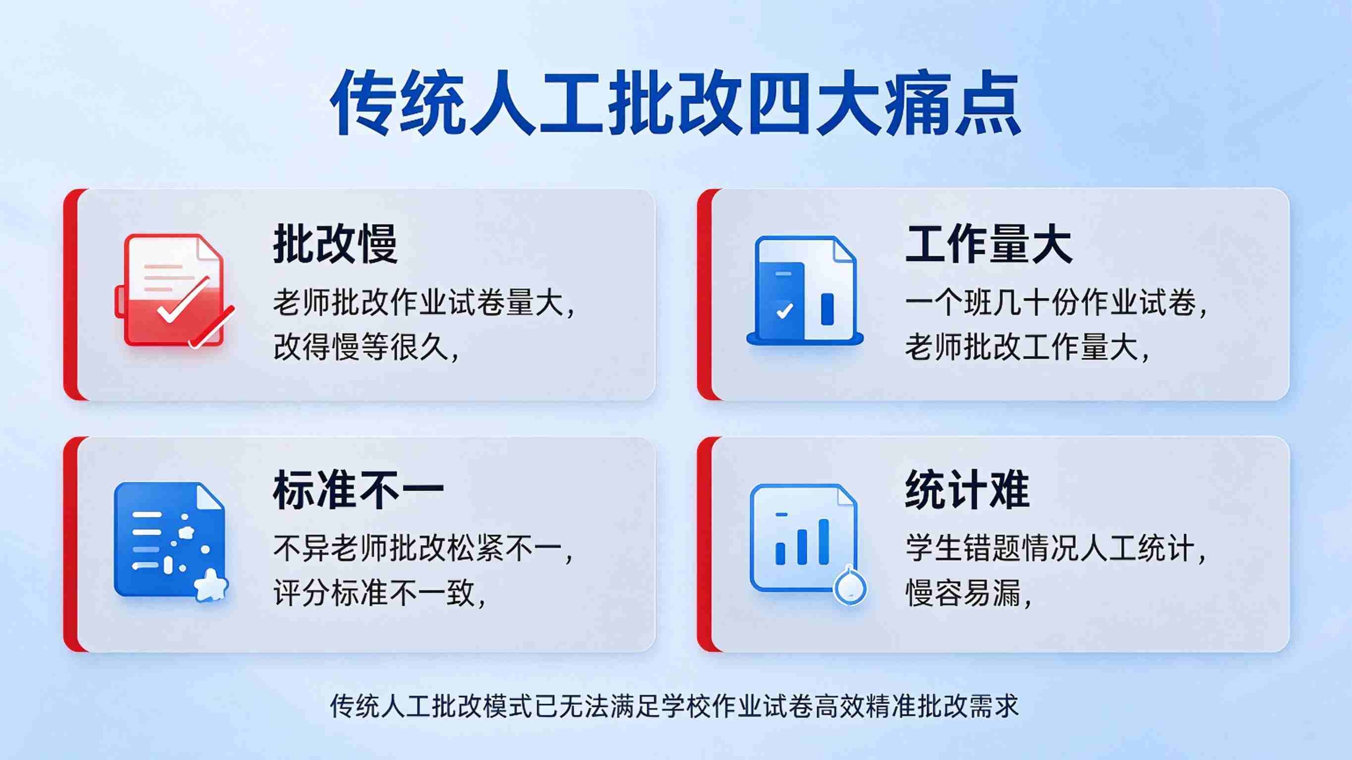 AI智能批改系统:评分客观规范与教学反馈精准解决方案(图2) AI智能批改系统:评分客观规范与教学反馈精准解决方案(图2)
