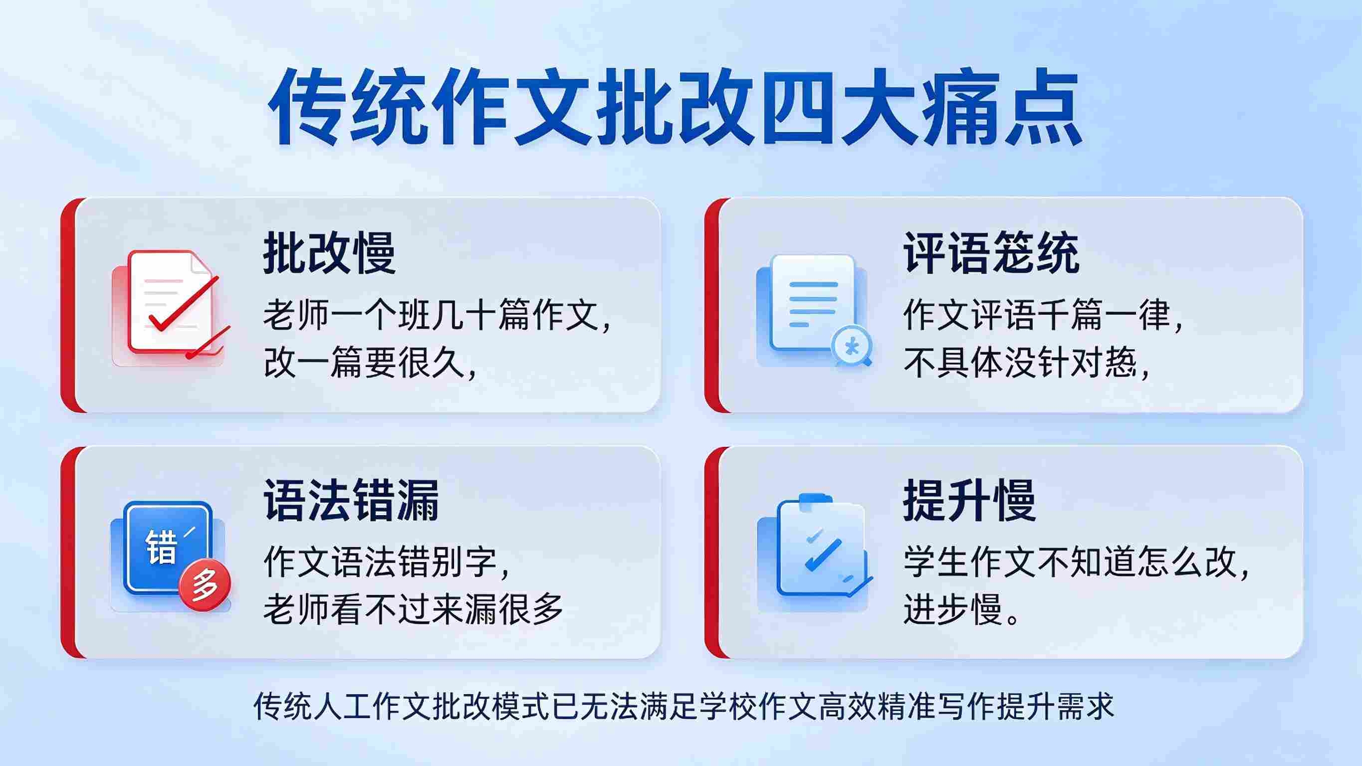 AI作文批改系统:评分客观规范与写作提升精准解决方案(图2) AI作文批改系统:评分客观规范与写作提升精准解决方案(图2)