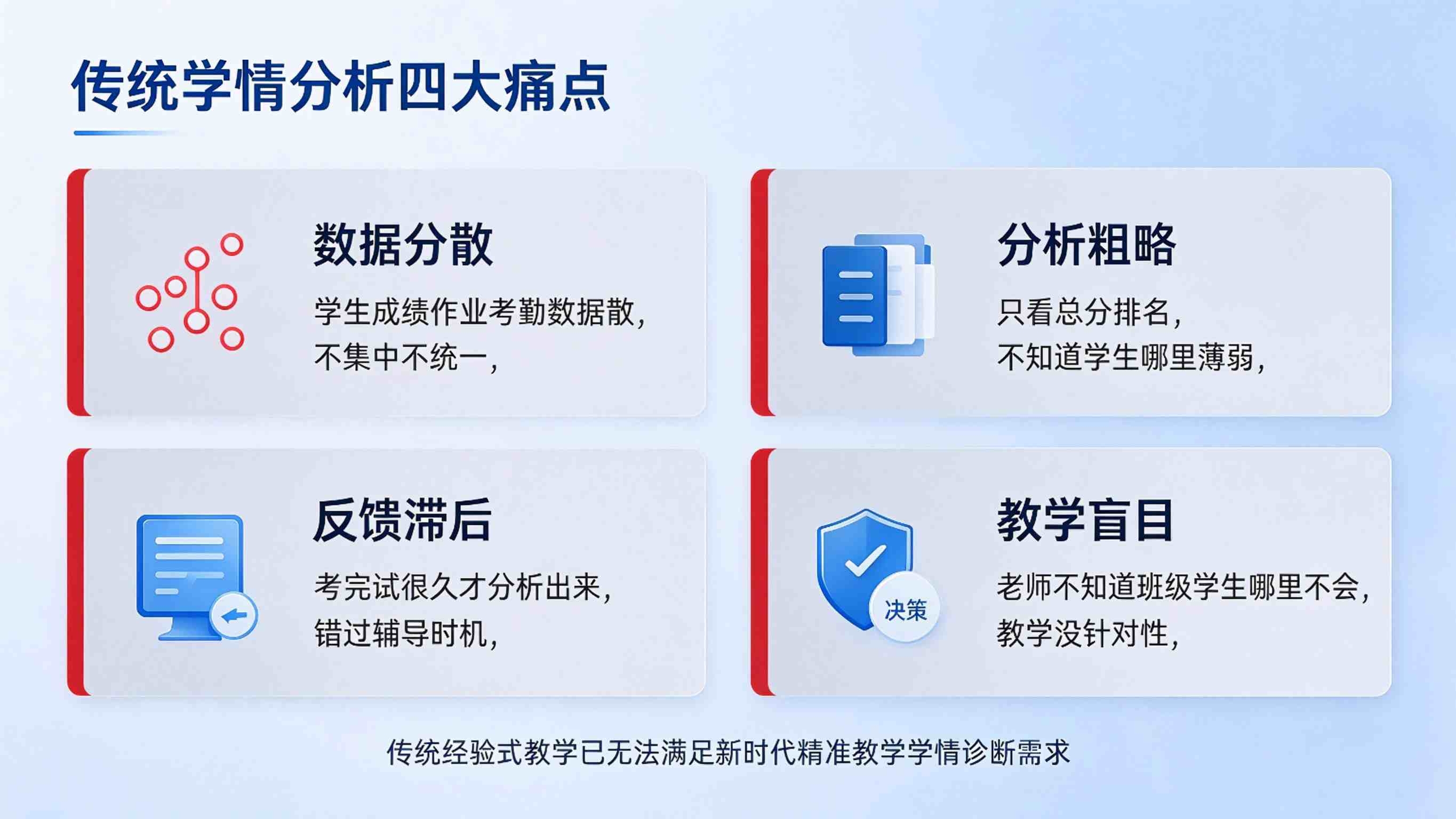 学情分析系统:学情精准诊断与个性化教学解决方案(图2) 学情分析系统:学情精准诊断与个性化教学解决方案(图2)