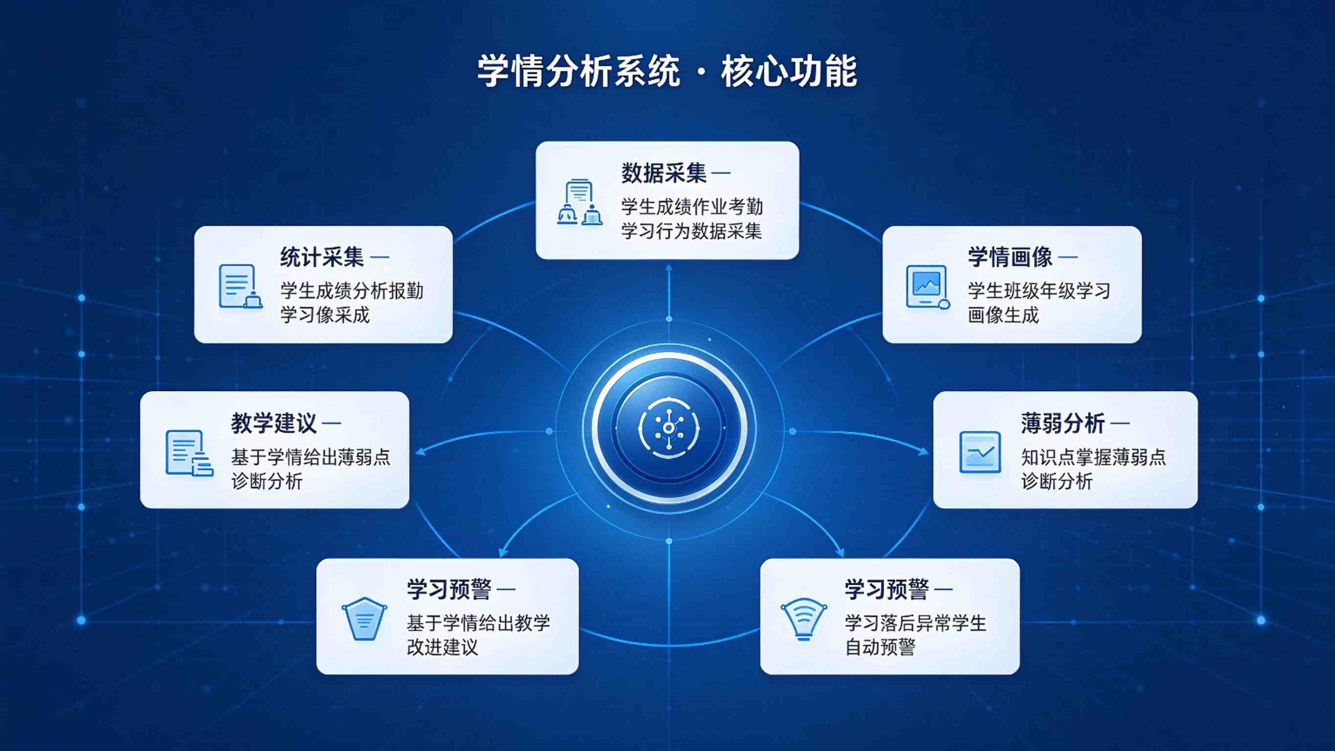 学情分析系统:学情精准诊断与个性化教学解决方案(图3) 学情分析系统:学情精准诊断与个性化教学解决方案(图3)