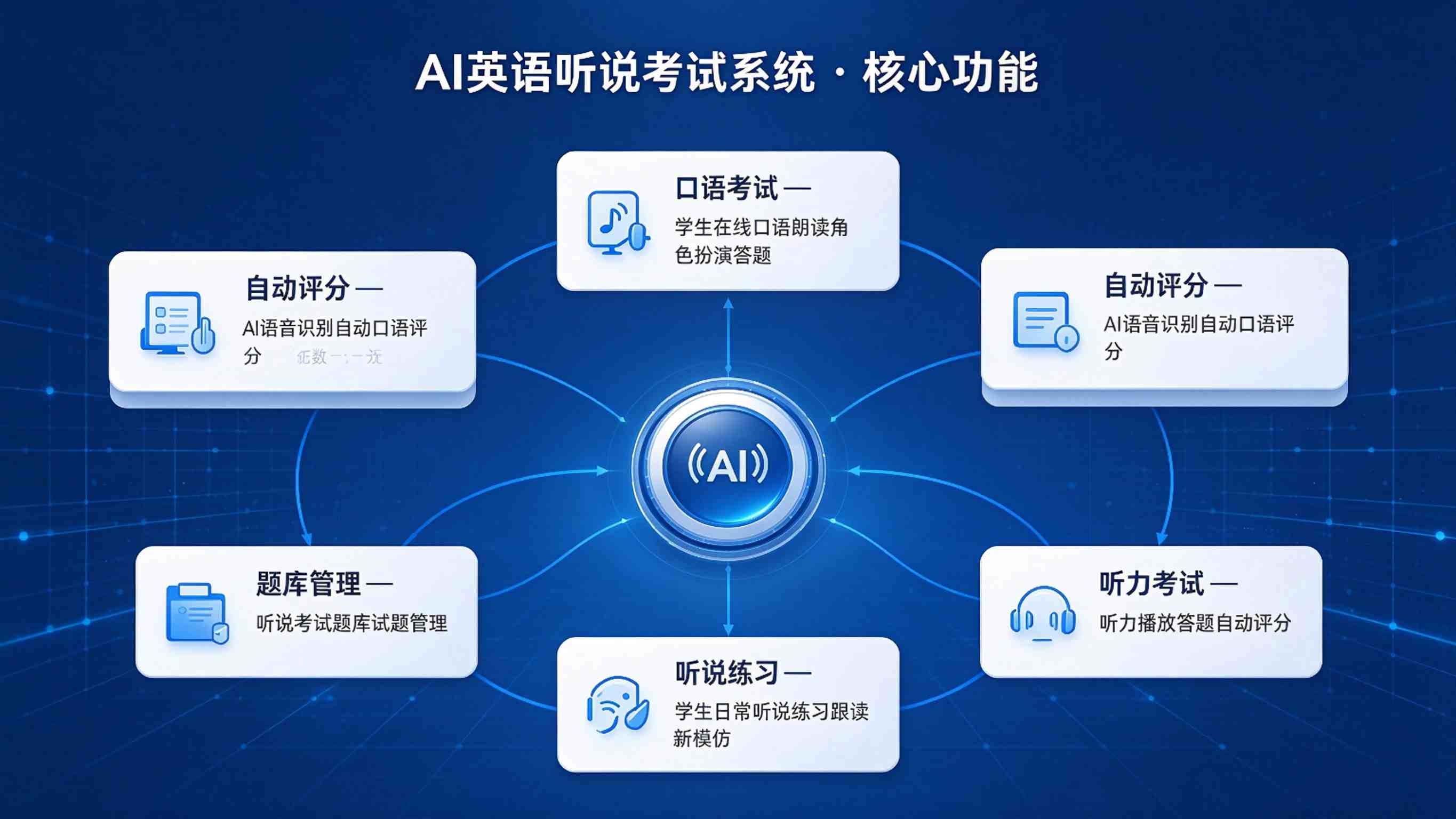 AI英语听说考试系统:评分客观一致与听说能力精准提升解决方案(图3) AI英语听说考试系统:评分客观一致与听说能力精准提升解决方案(图3)