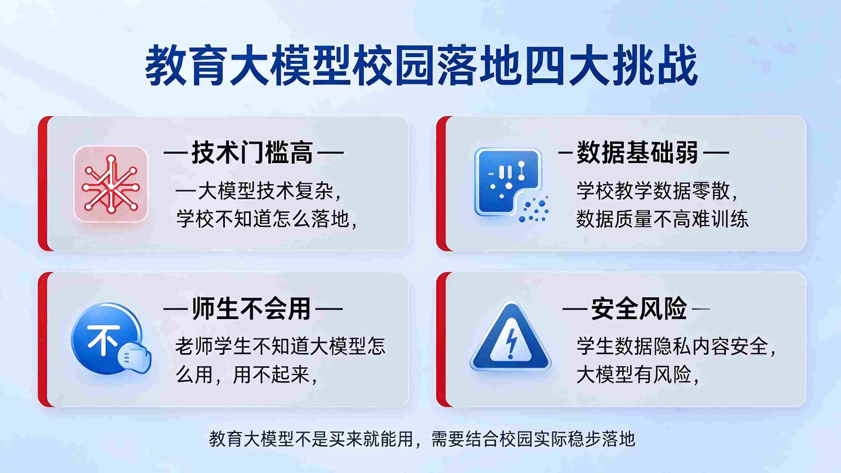 教育大模型在校园场景的落地路径：校园服务智能升级解决方案(图2)