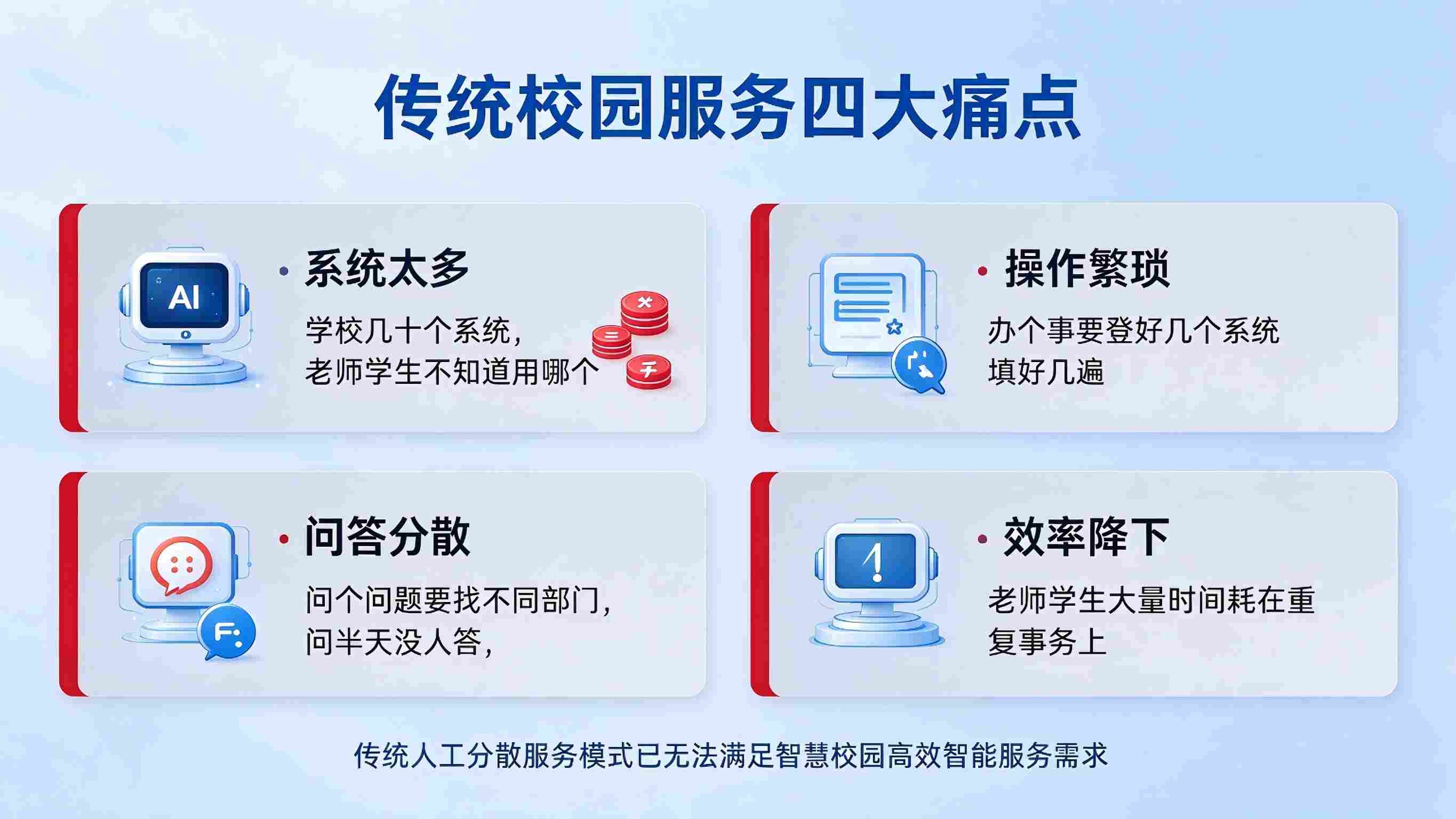 校园AI智能体：从问答到办事全场景(图2)