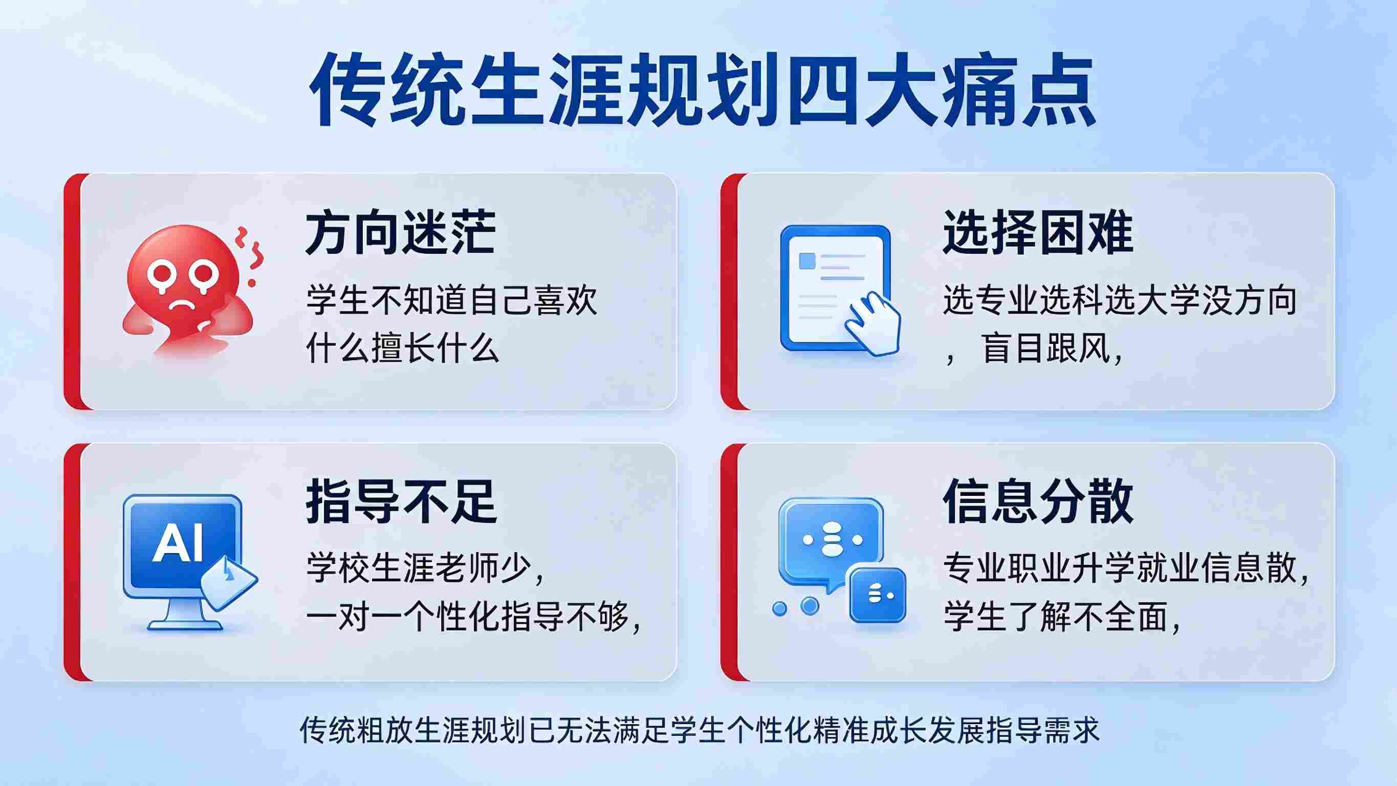 AI生涯规划系统助力学生选科选专业(图2) AI生涯规划系统助力学生选科选专业(图2)