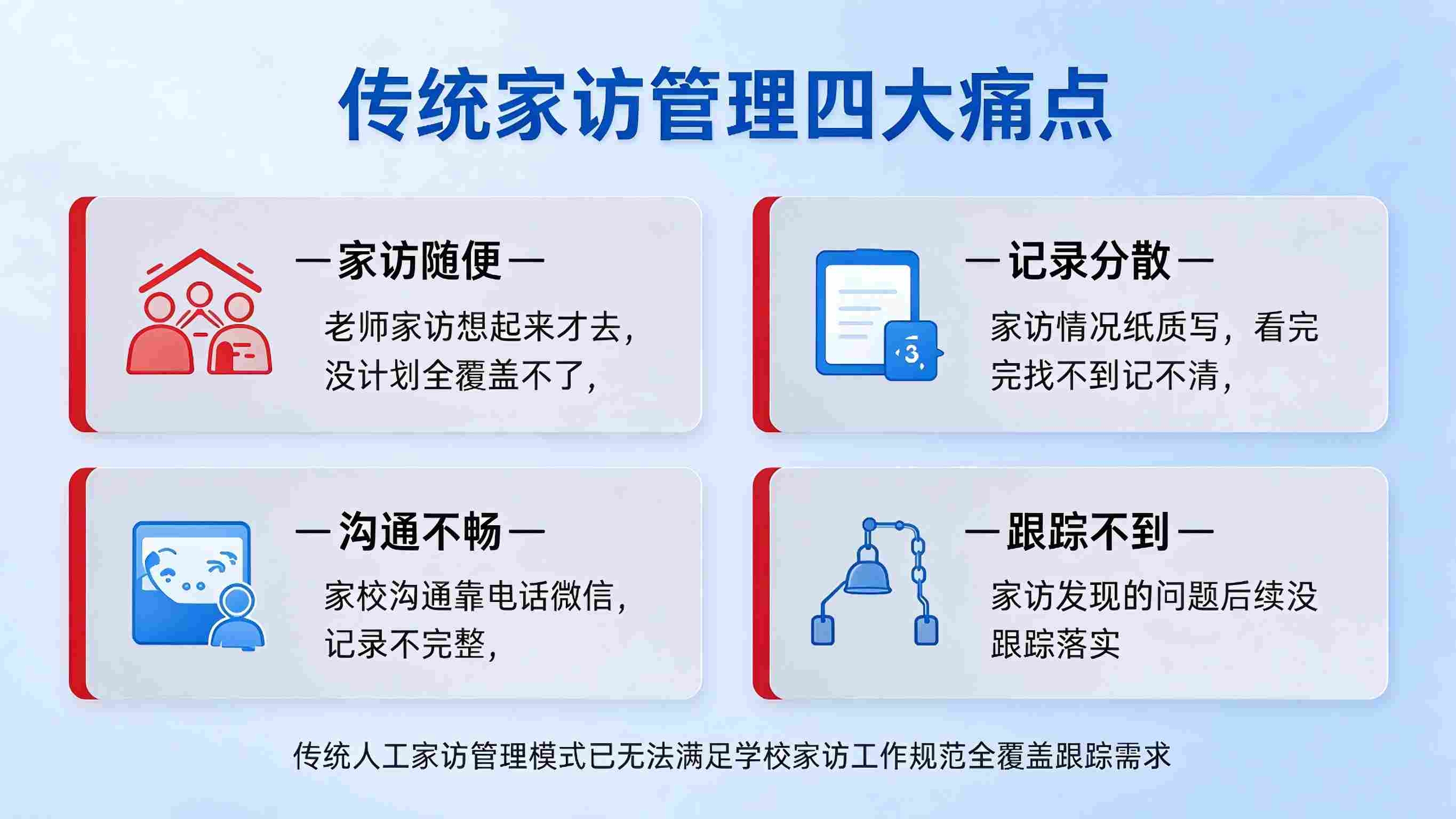 AI家访管理系统:记录规范留痕与家校协同育人解决方案(图2) AI家访管理系统:记录规范留痕与家校协同育人解决方案(图2)