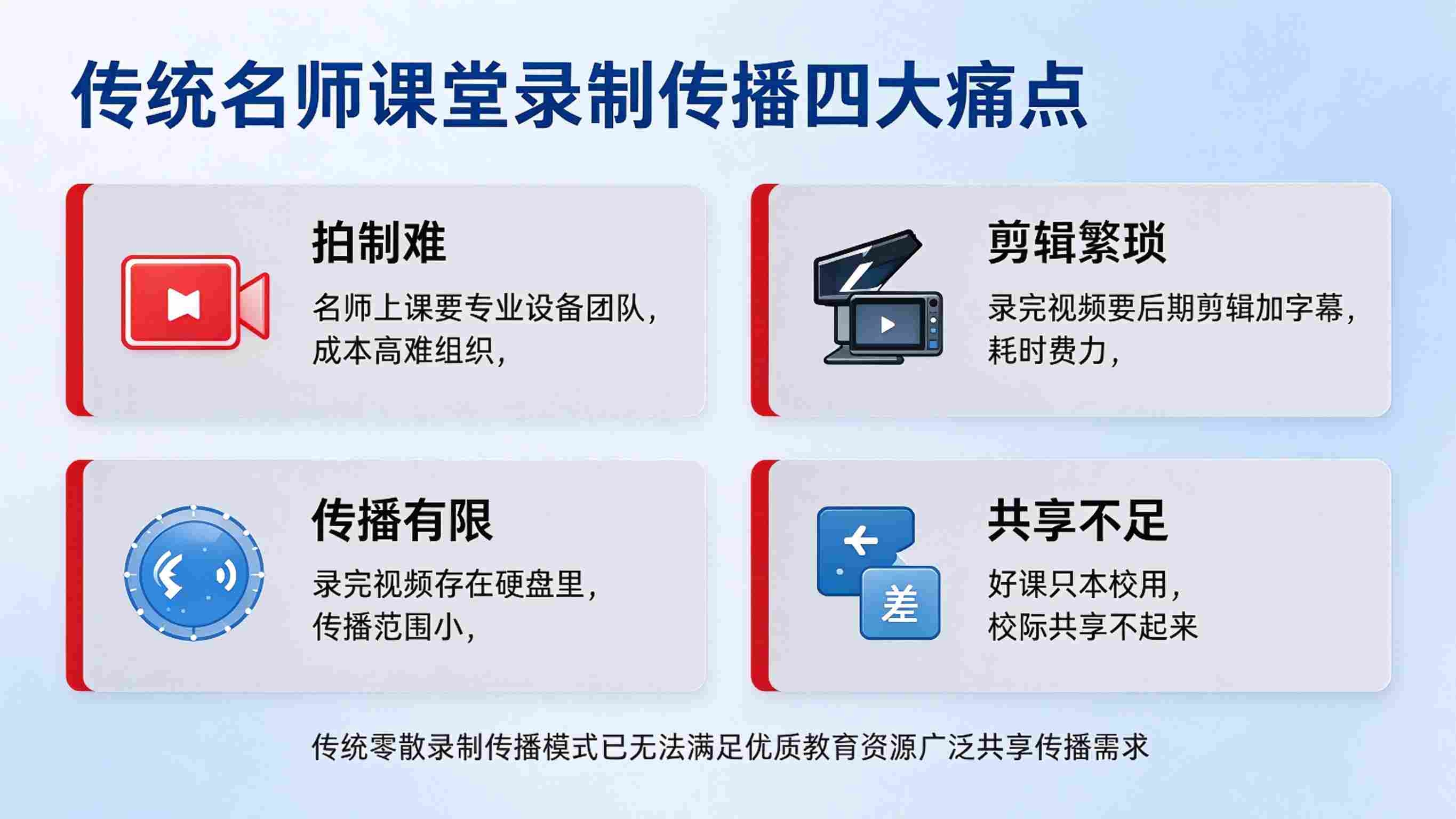 名师课堂录制与传播系统：资源高效传播与名师价值放大解决方案(图2)