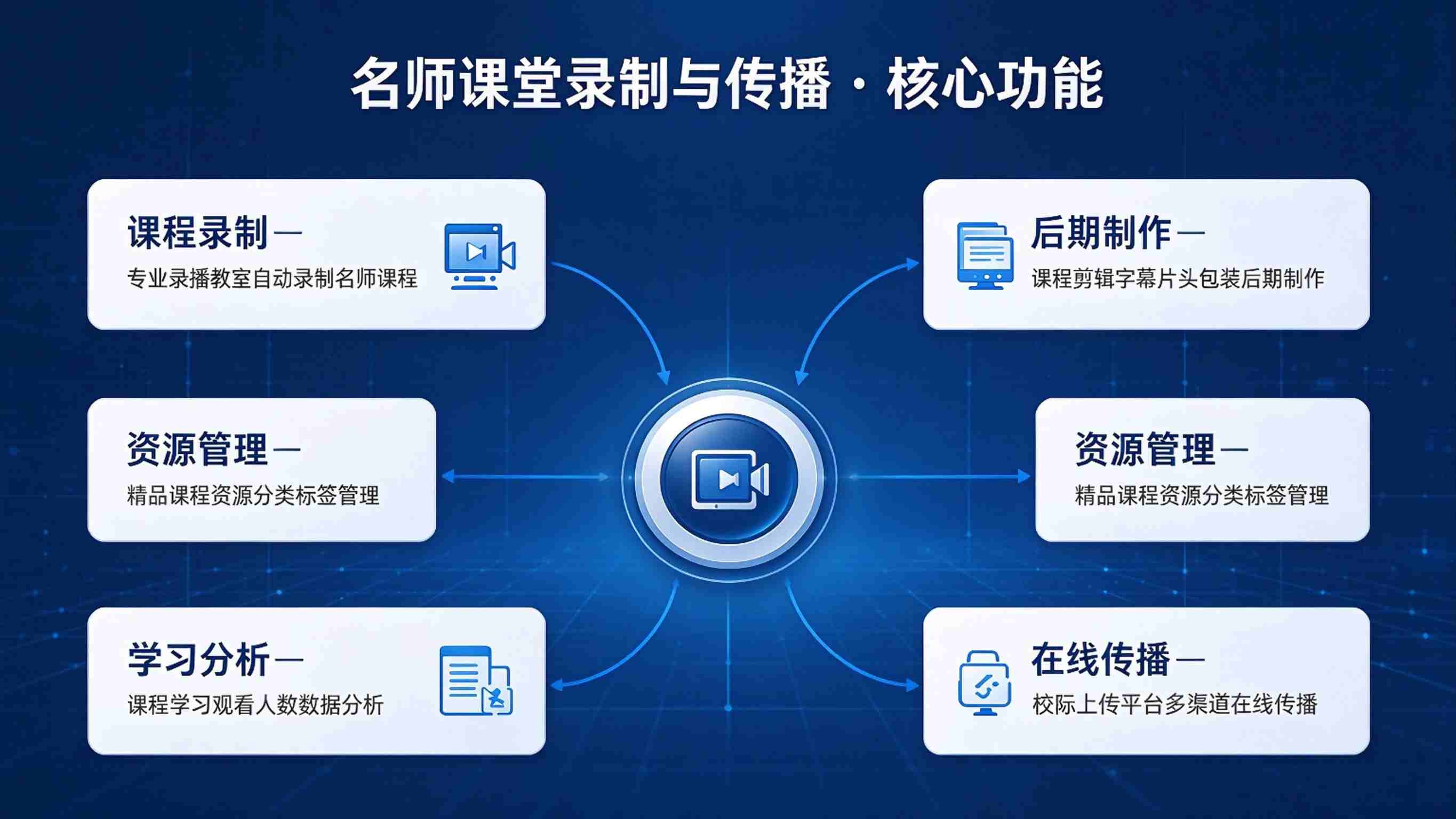 名师课堂录制与传播系统：资源高效传播与名师价值放大解决方案(图3)