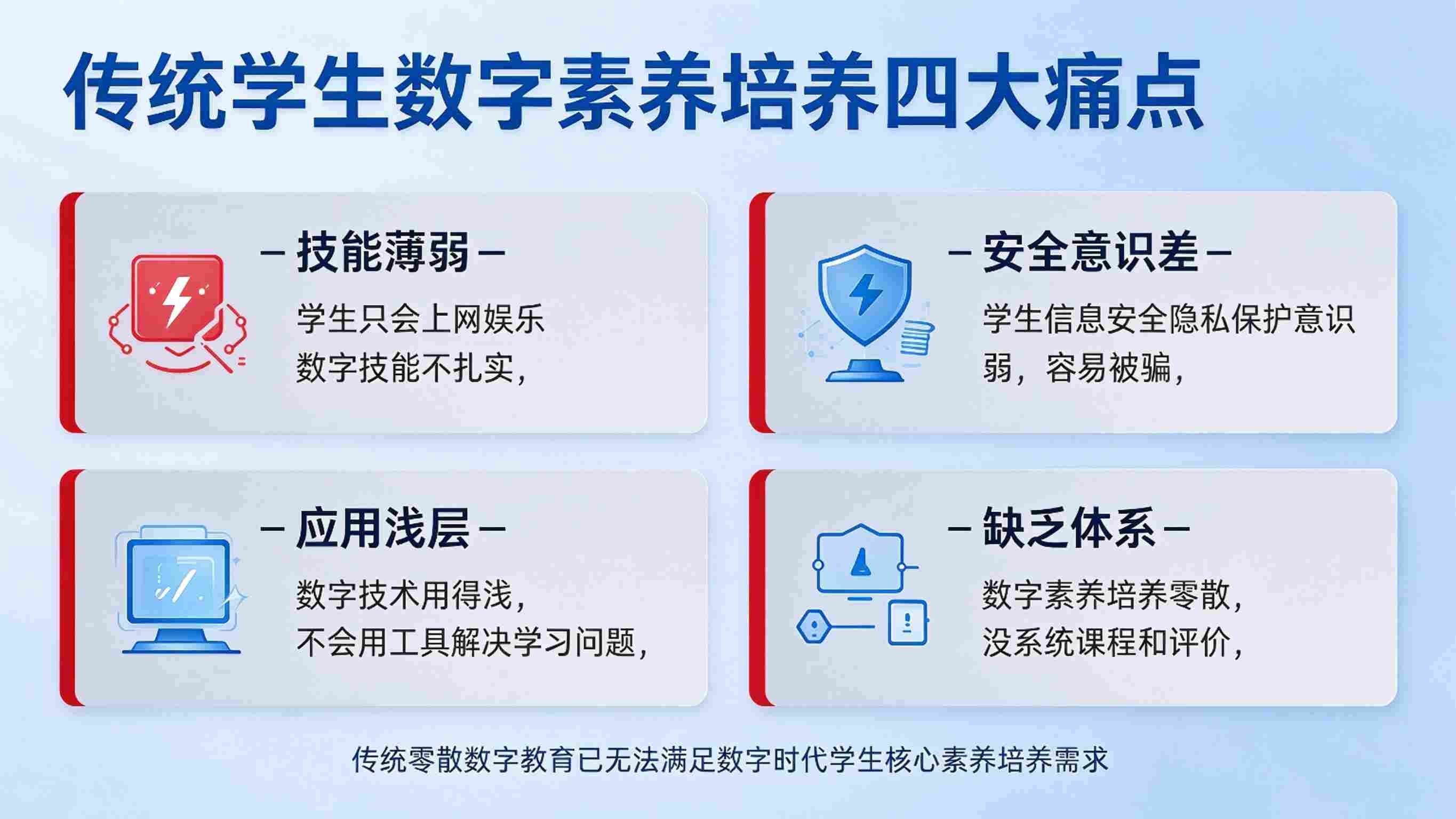 学生数字素养培养系统:课程培养与数字能力提升解决方案(图2) 学生数字素养培养系统:课程培养与数字能力提升解决方案(图2)