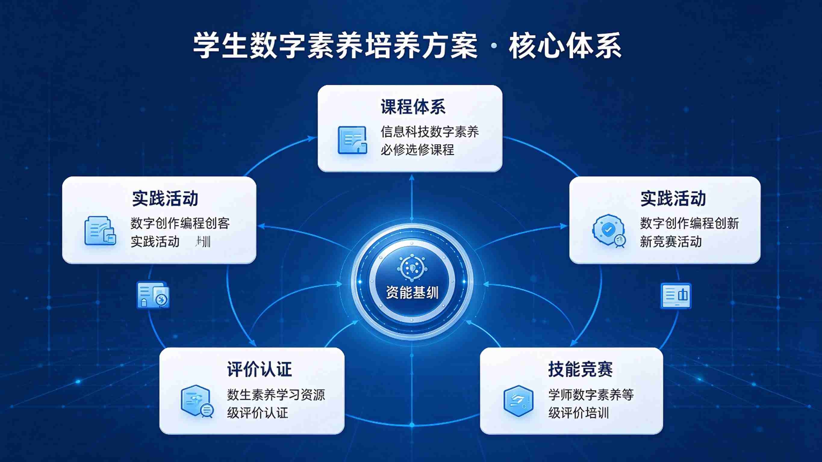 学生数字素养培养系统:课程培养与数字能力提升解决方案(图3) 学生数字素养培养系统:课程培养与数字能力提升解决方案(图3)