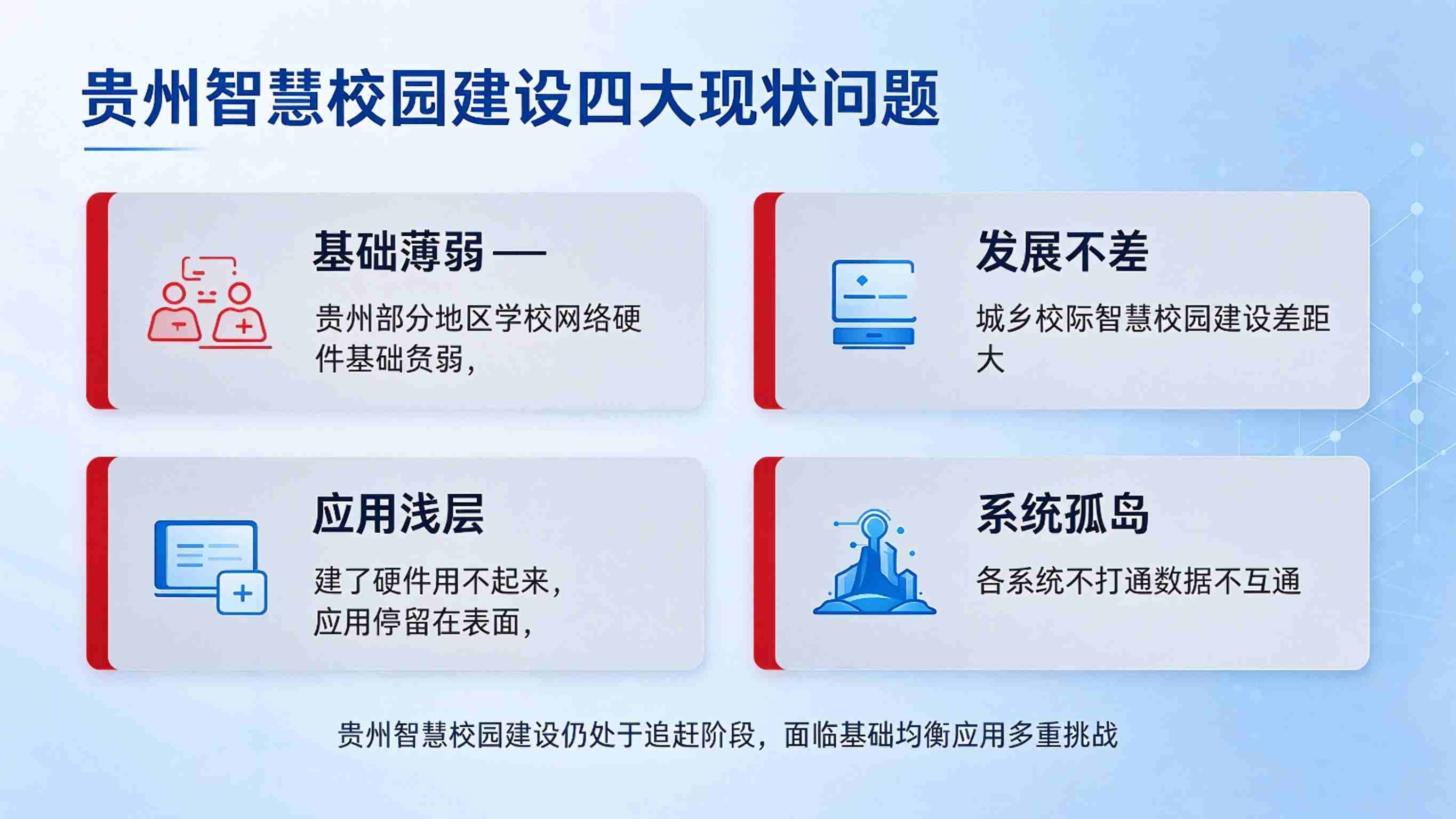 贵州智慧校园建设现状与机遇(图2) 贵州智慧校园建设现状与机遇(图2)
