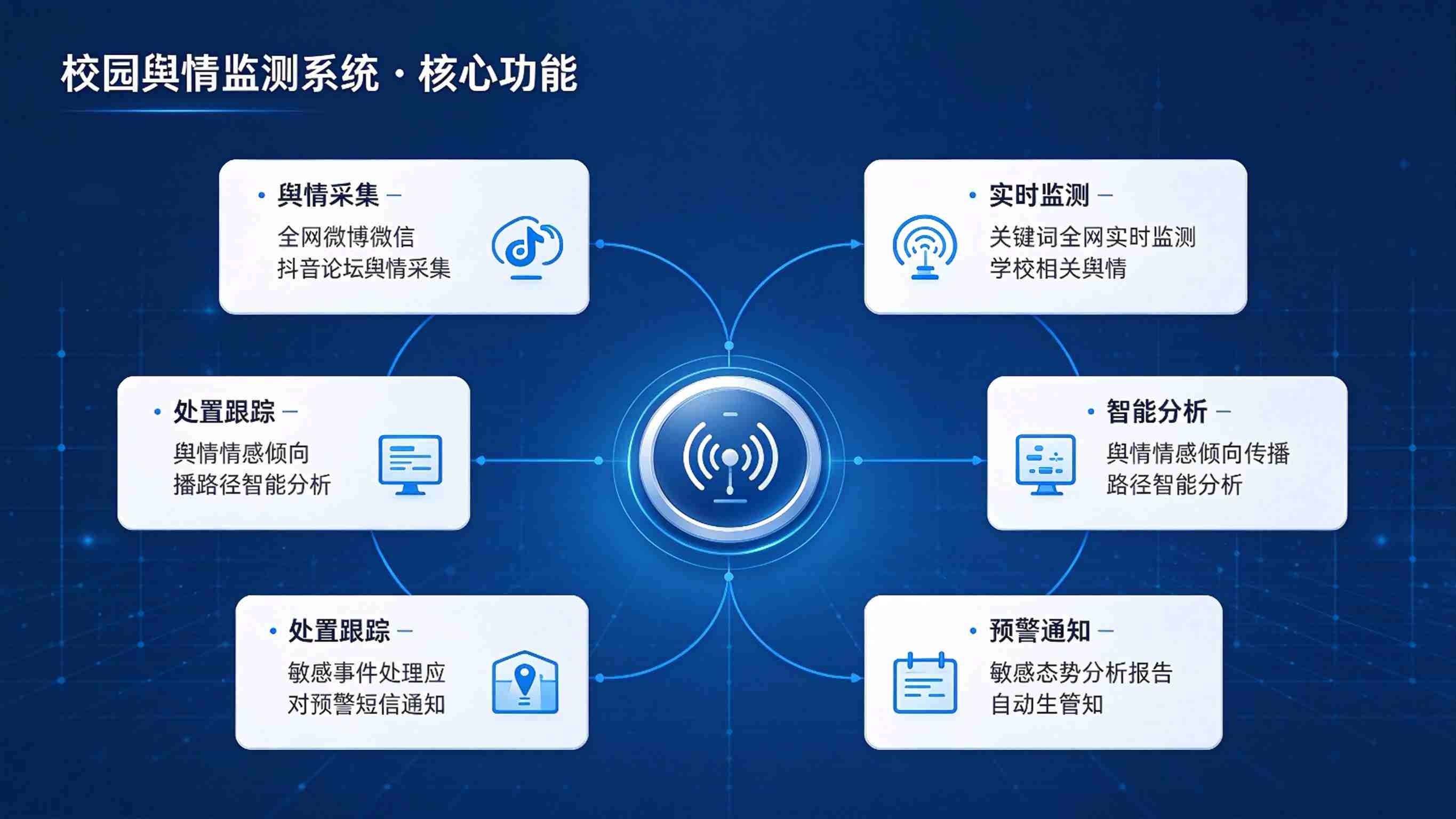校园舆情监测系统：风险智能预警与校园声誉守护解决方案(图3)