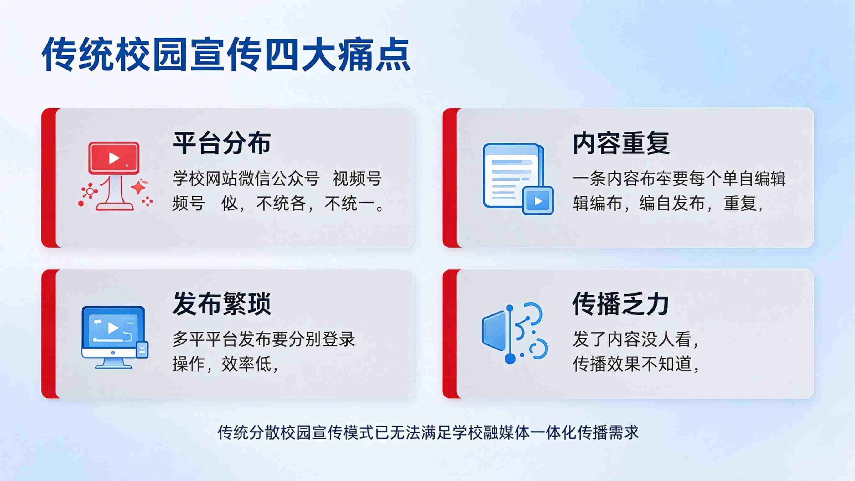 校园融媒体平台:多端融合传播与校园文化传播解决方案(图2) 校园融媒体平台:多端融合传播与校园文化传播解决方案(图2)