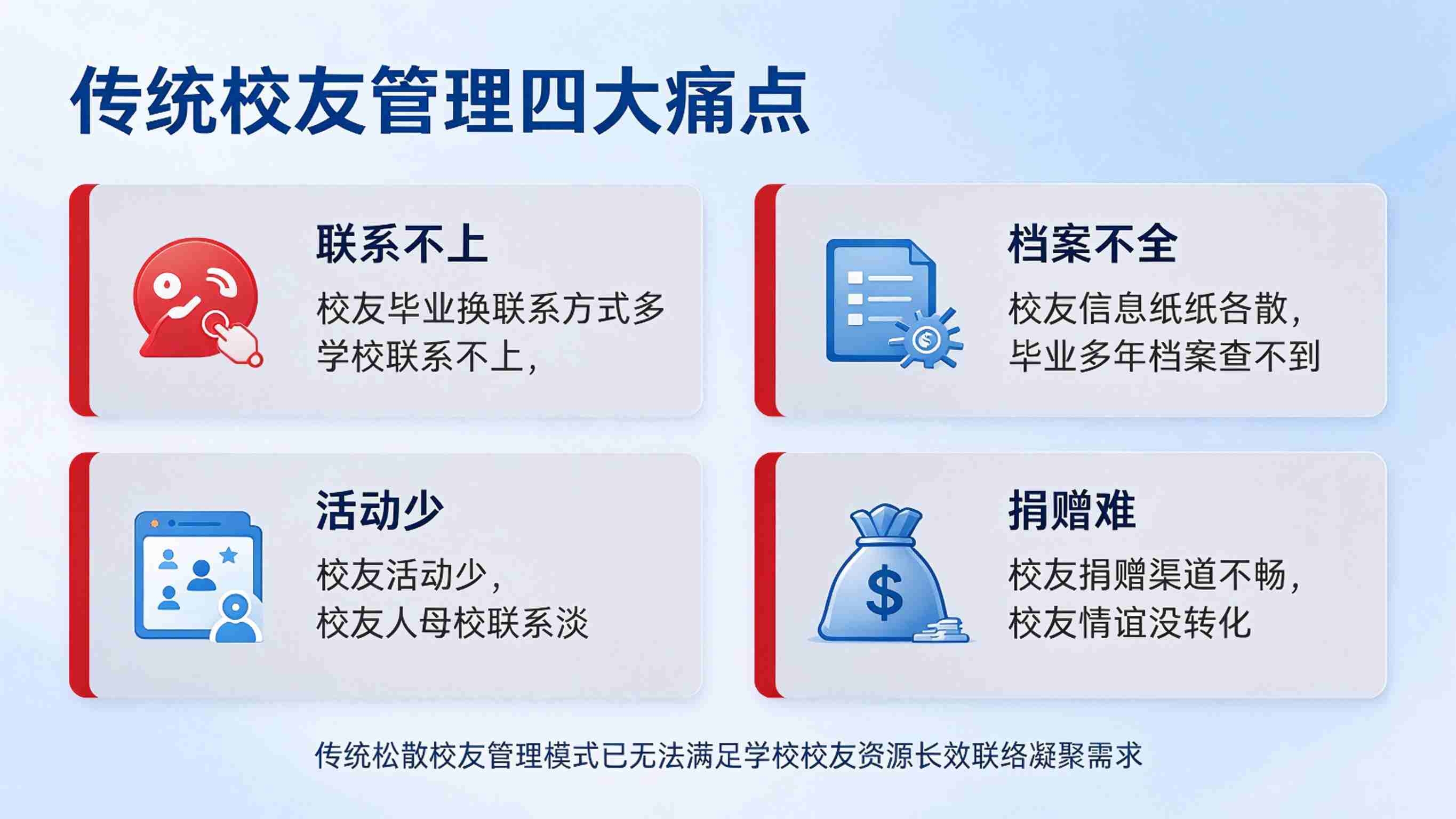 校友管理系统:校友服务精准触达与校友价值深度激活解决方案(图2) 校友管理系统:校友服务精准触达与校友价值深度激活解决方案(图2)