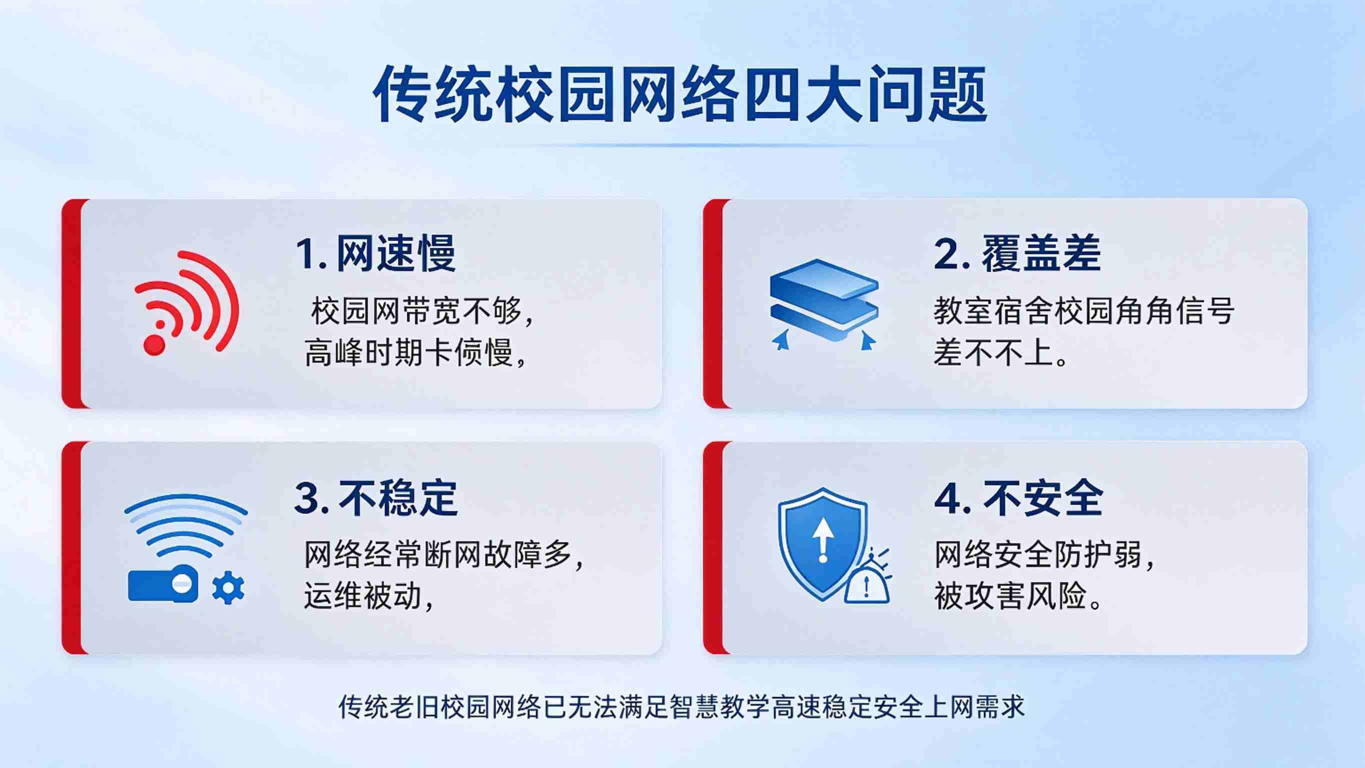 AI校园网络升级改造方案:高速稳定运行与智慧校园底座夯实解决方案(图2) AI校园网络升级改造方案:高速稳定运行与智慧校园底座夯实解决方案(图2)