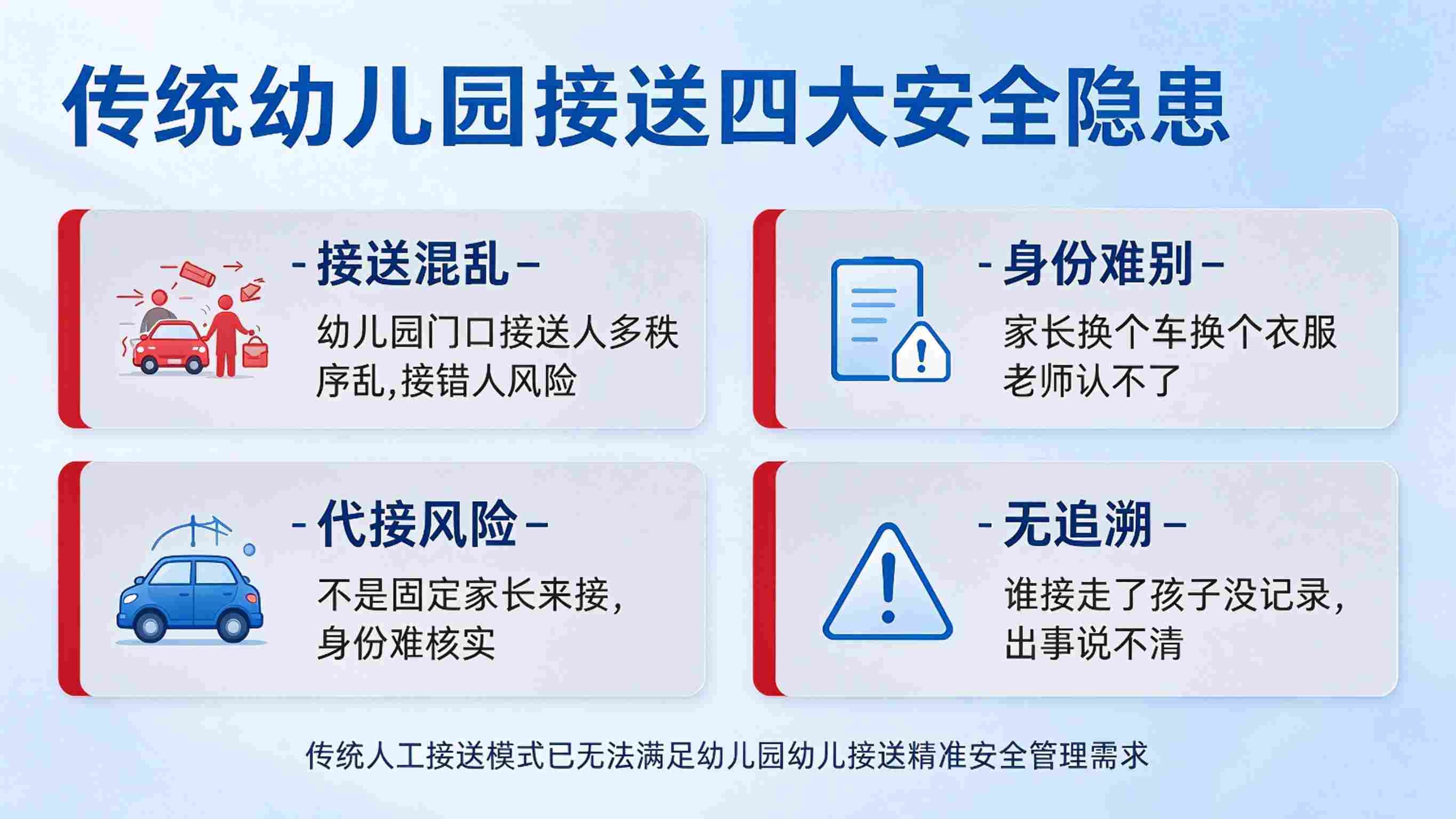 幼儿园接送安全系统:全程安全可控与家园安心守护解决方案(图2) 幼儿园接送安全系统:全程安全可控与家园安心守护解决方案(图2)