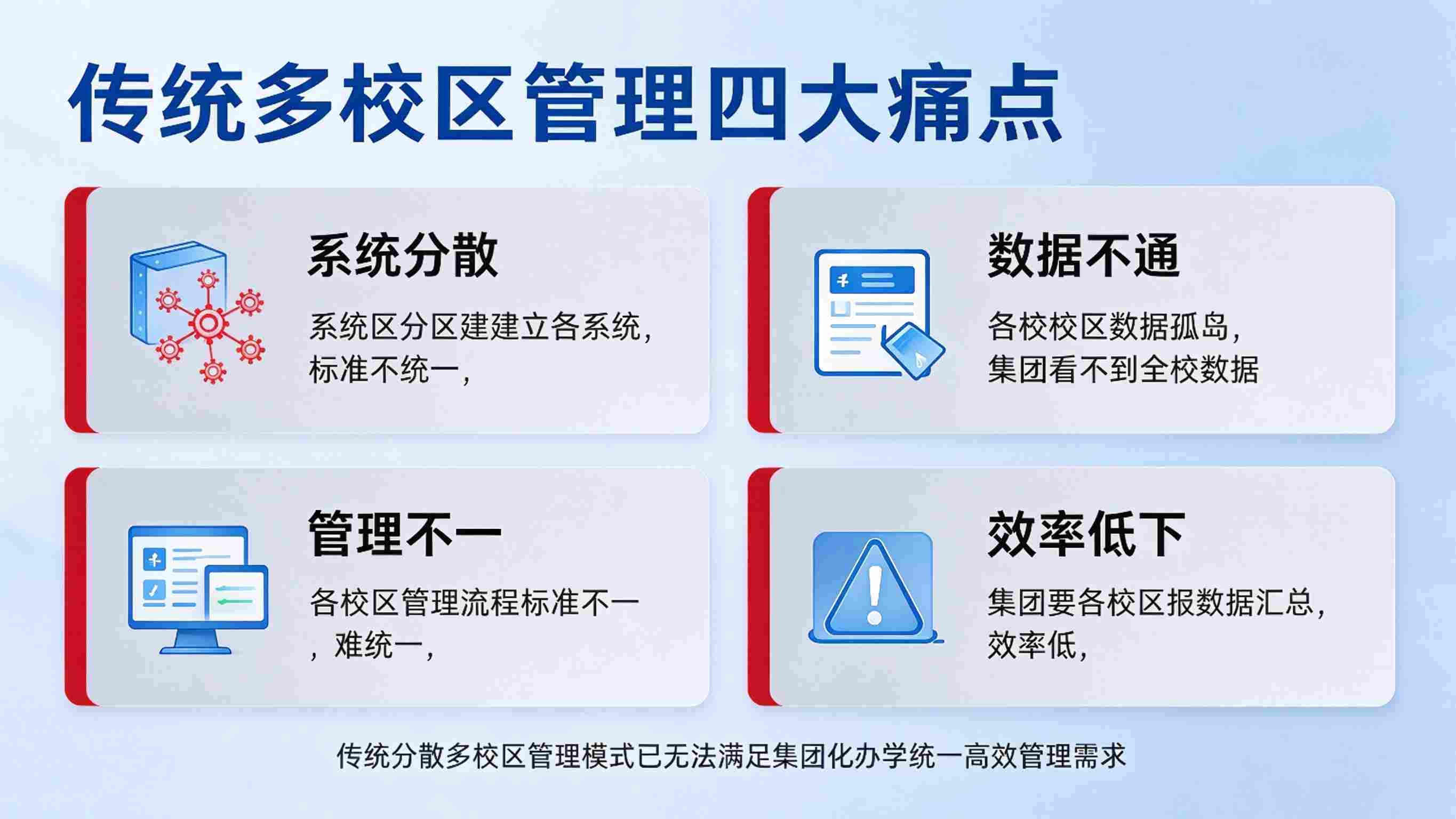 校区一体化管理系统:一体化运行与集团化办学支撑解决方案(图2) 校区一体化管理系统:一体化运行与集团化办学支撑解决方案(图2)