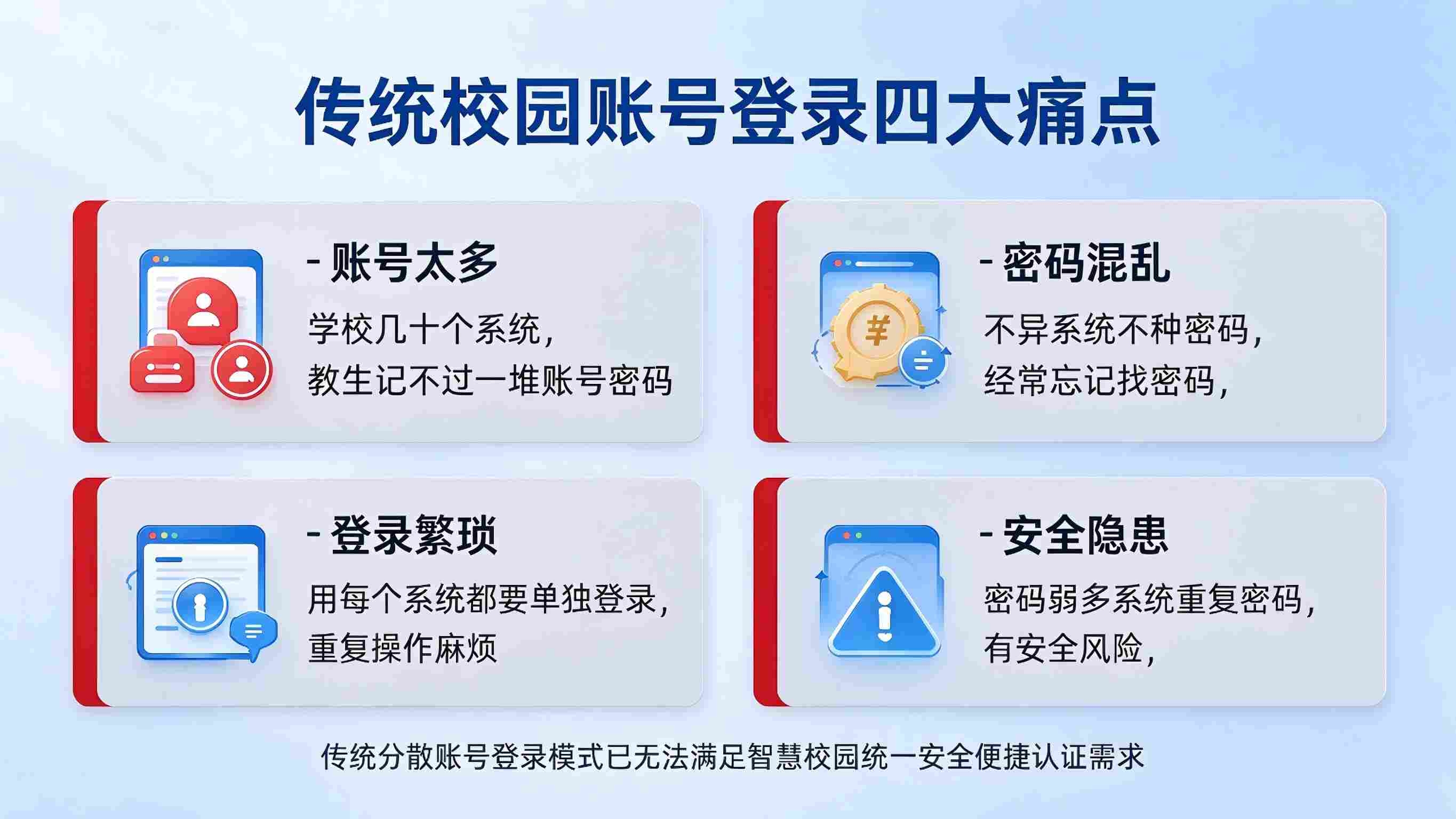校园单点登录SSO系统:一次登录全网通行与校园安全融合解决方案(图2)