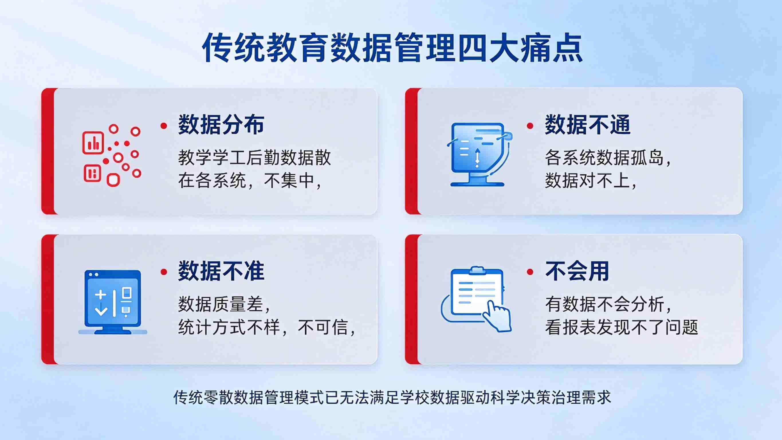 教育大数据分析平台:智能分析深度洞察与科学决策支撑解决方案(图2) 教育大数据分析平台:智能分析深度洞察与科学决策支撑解决方案(图2)