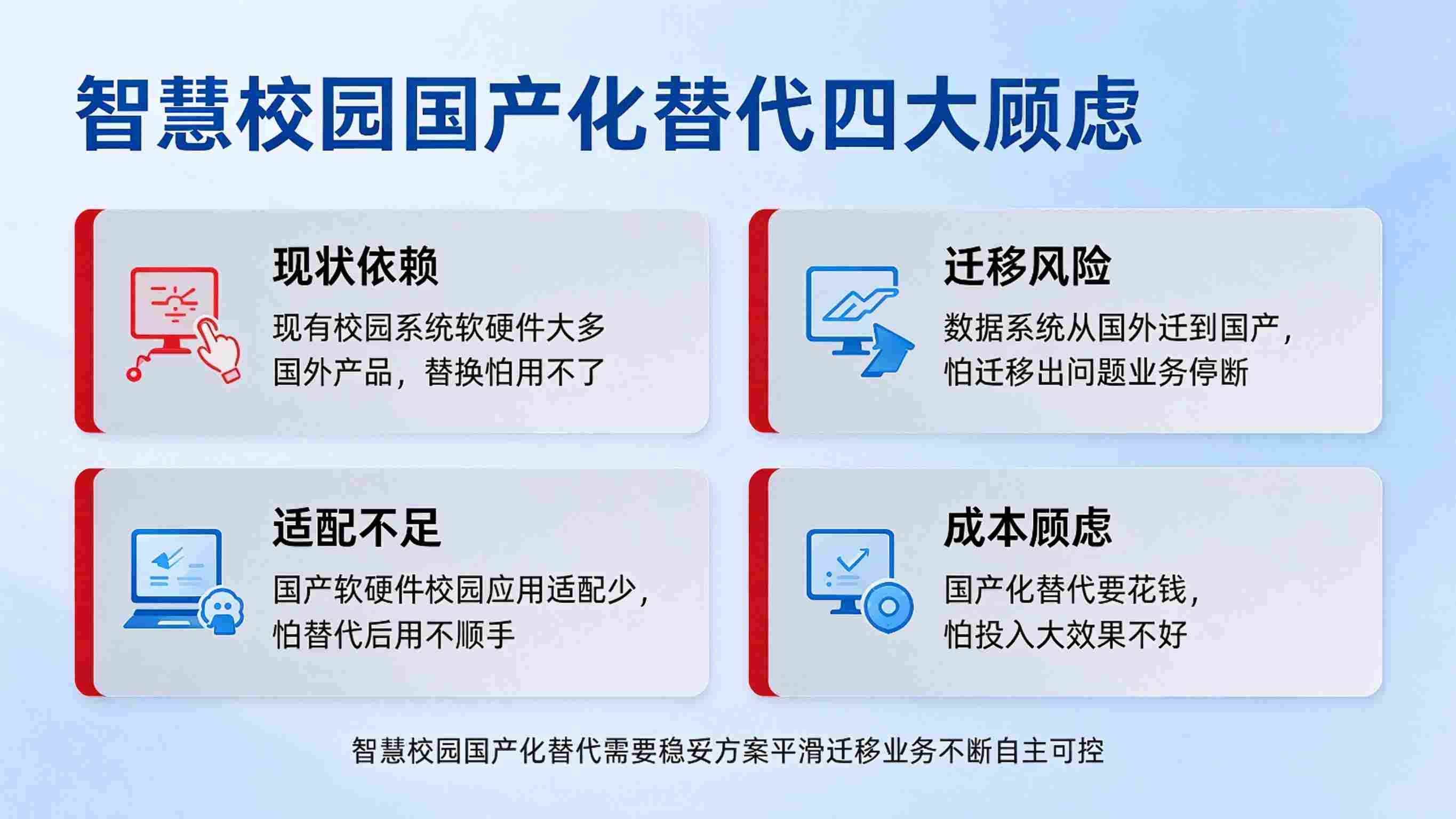 智慧校园国产化替代方案:自主可控平滑迁移解决方案(图2) 智慧校园国产化替代方案:自主可控平滑迁移解决方案(图2)