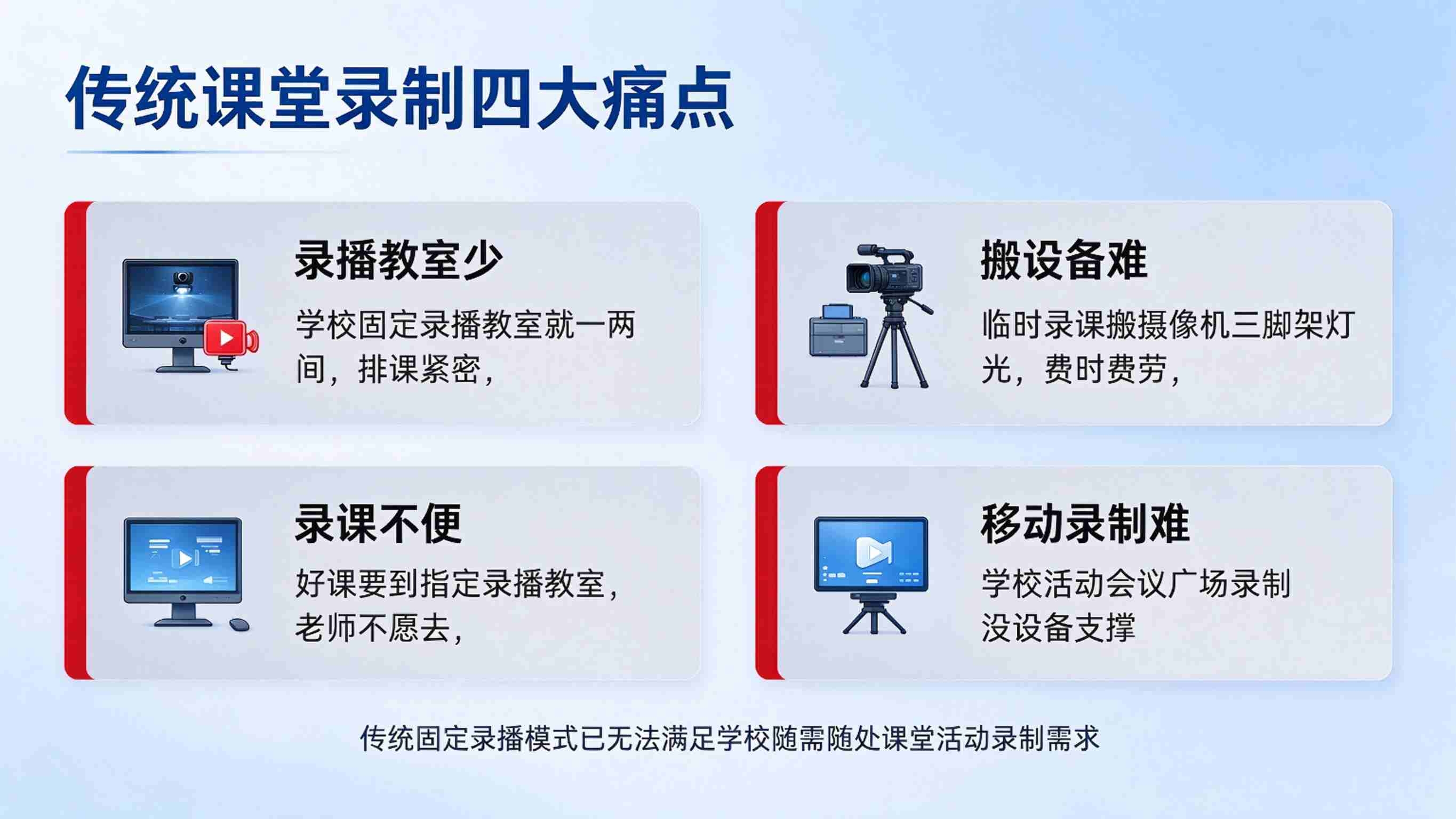 移动录播系统方案：便携录制多场景覆盖解决方案(图2)