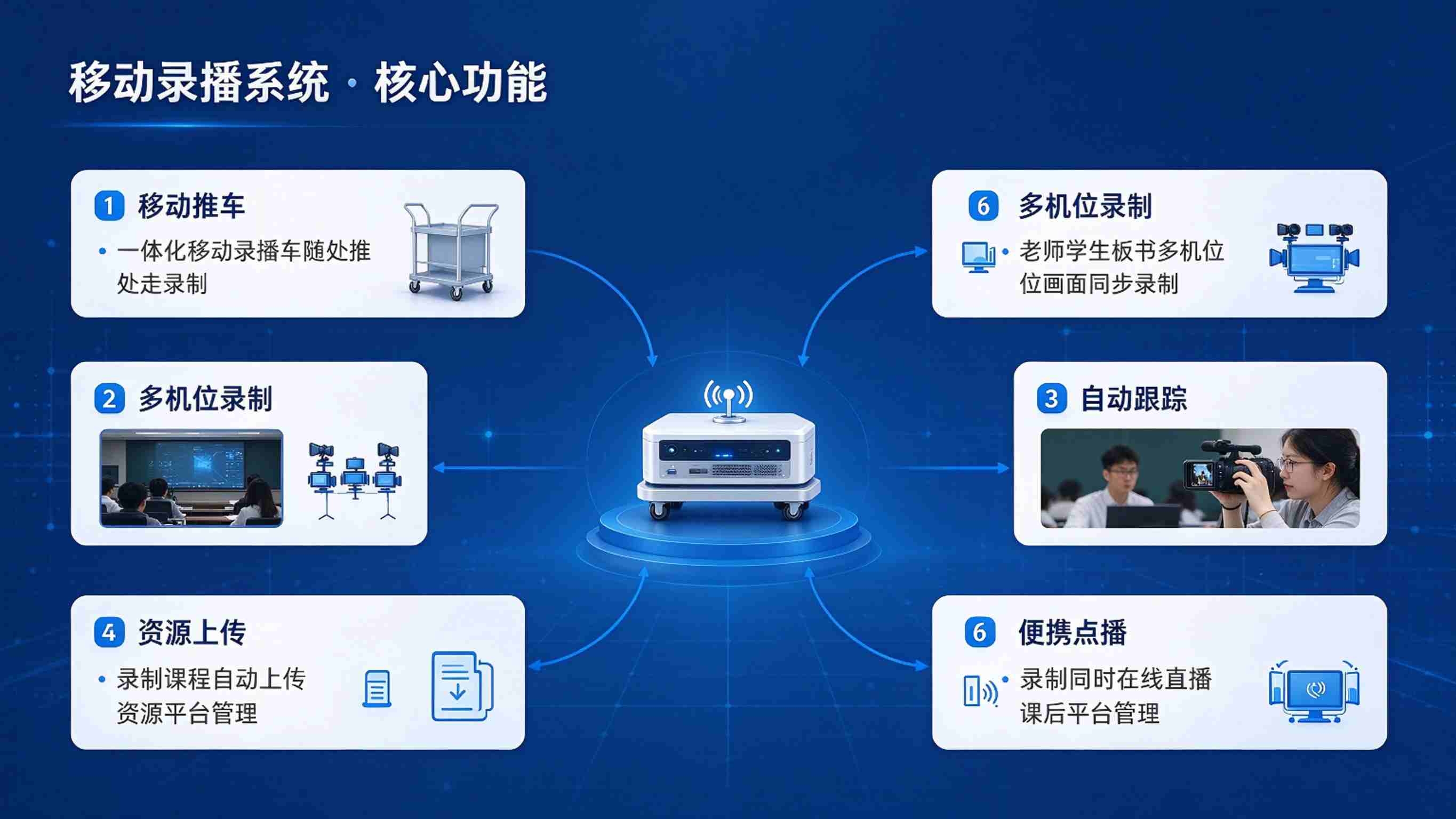 移动录播系统方案：便携录制多场景覆盖解决方案(图3)