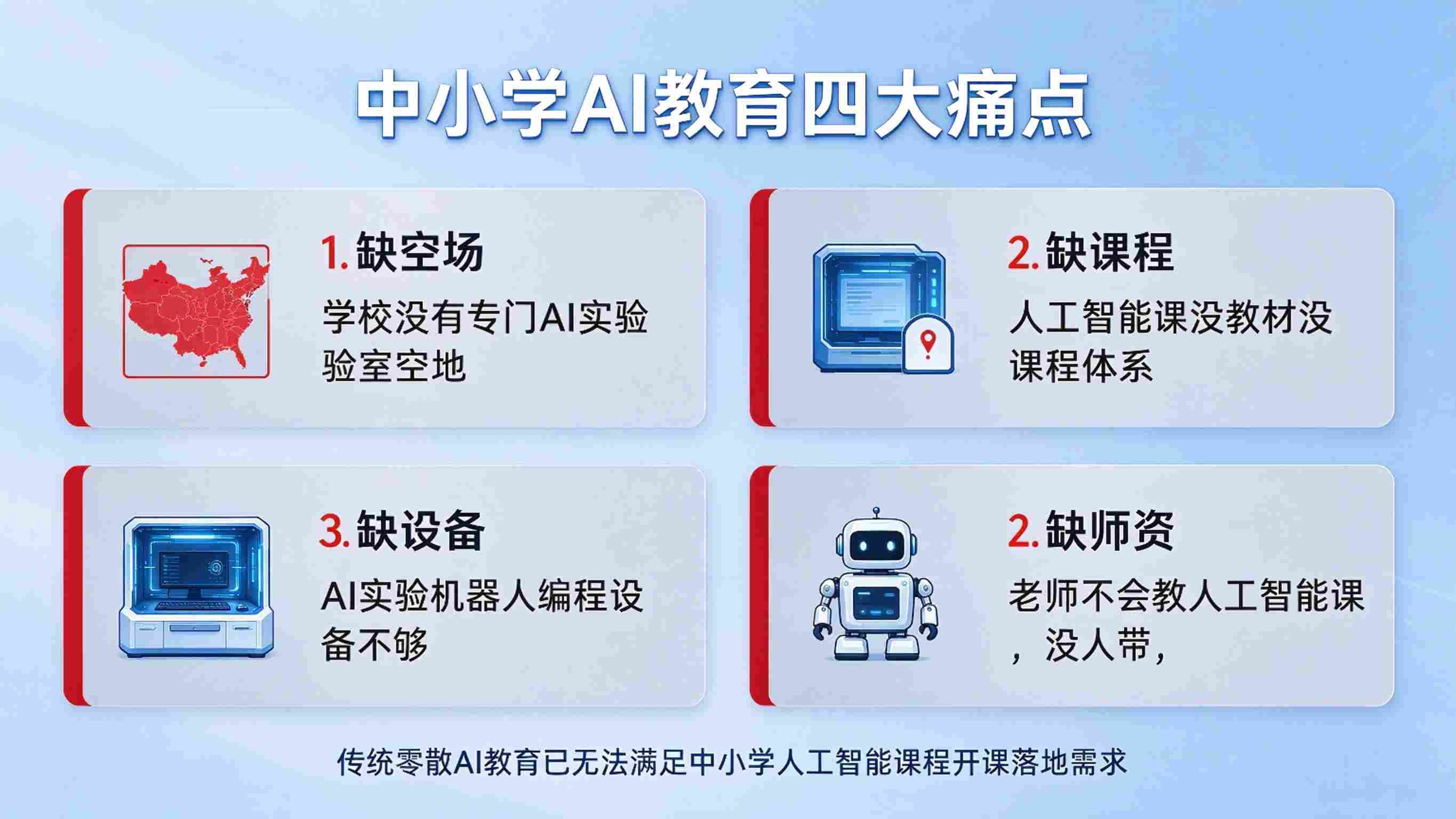 中小学人工智能实验室建设方案:AI创新实践基地解决方案(图2) 中小学人工智能实验室建设方案:AI创新实践基地解决方案(图2)